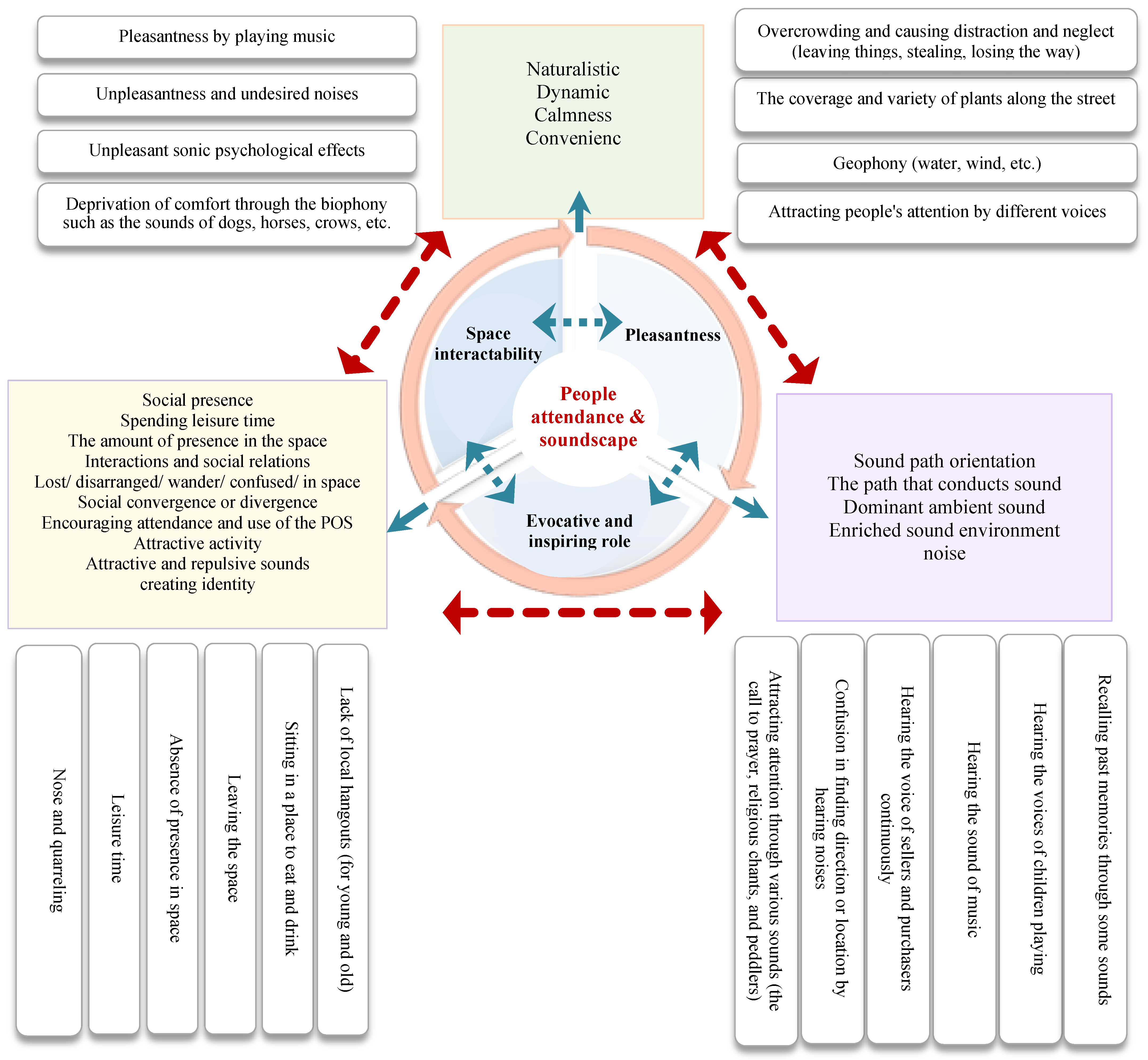 Sustainability 15 04255 g001