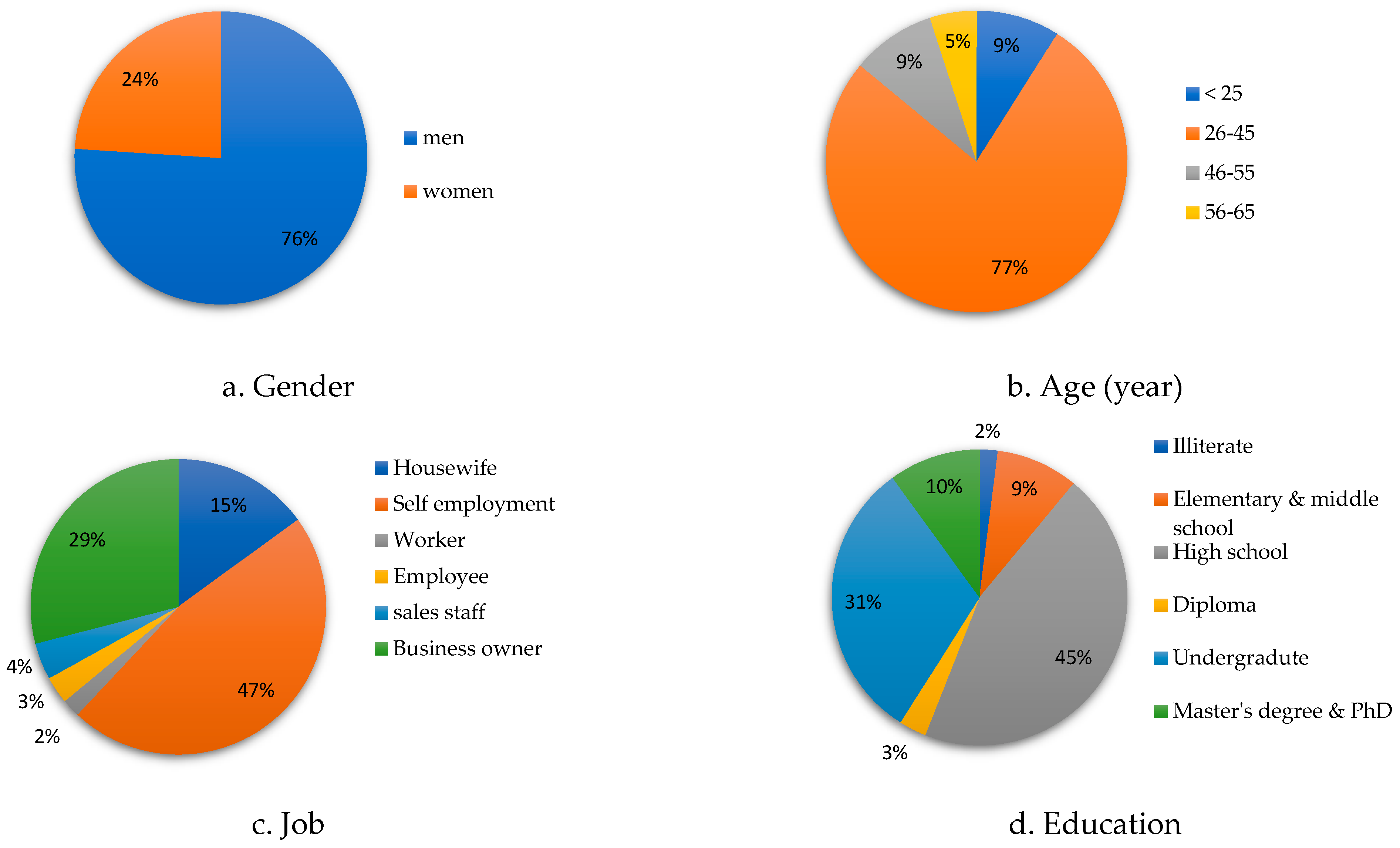 Sustainability 15 04255 g004a
