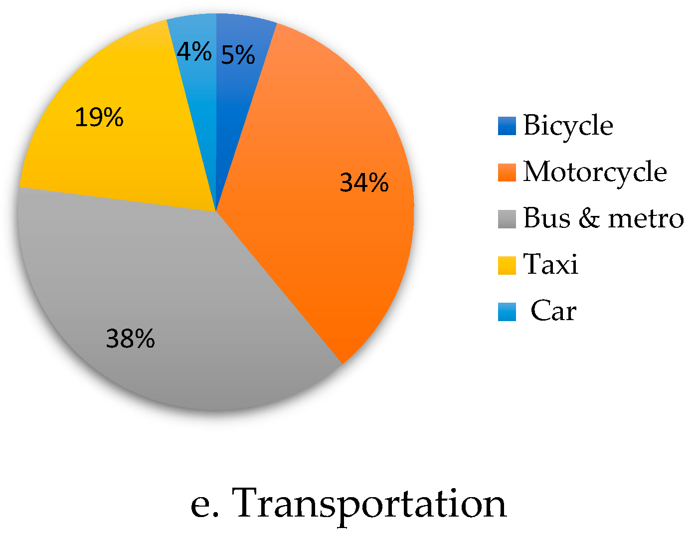 Sustainability 15 04255 g004b