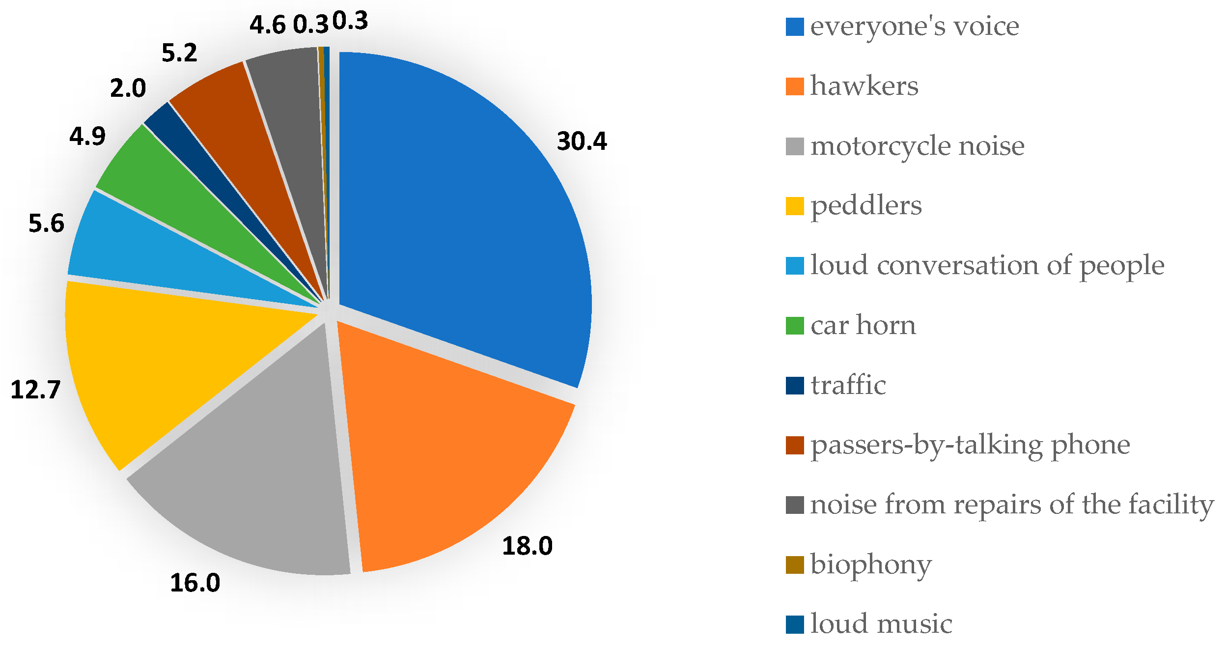 Sustainability 15 04255 g005