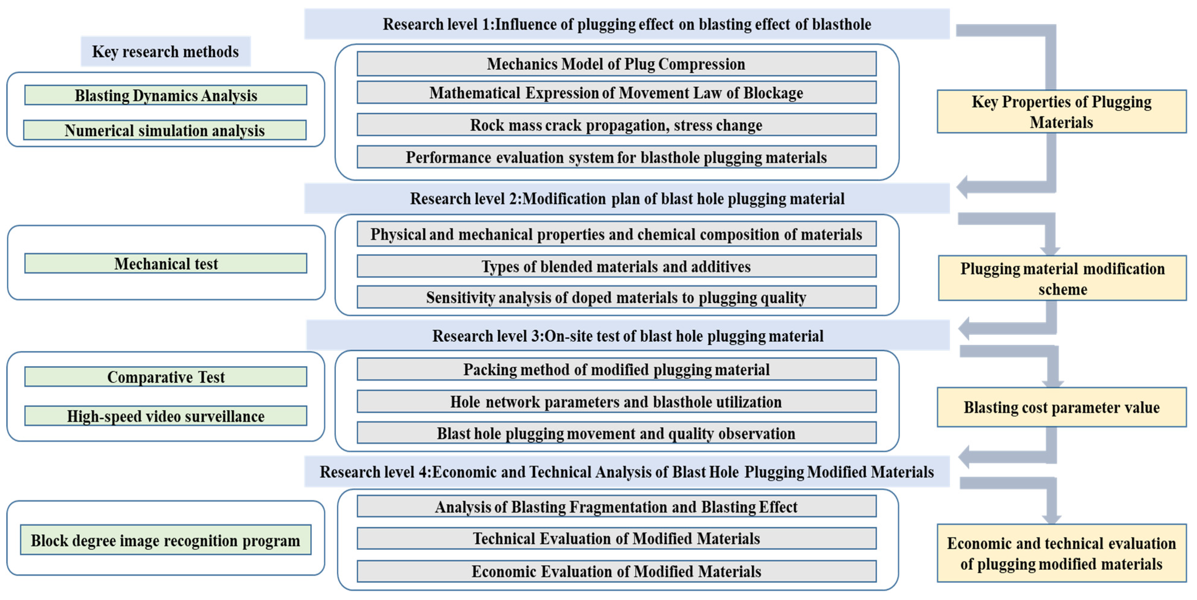 Sustainability 15 04257 g001