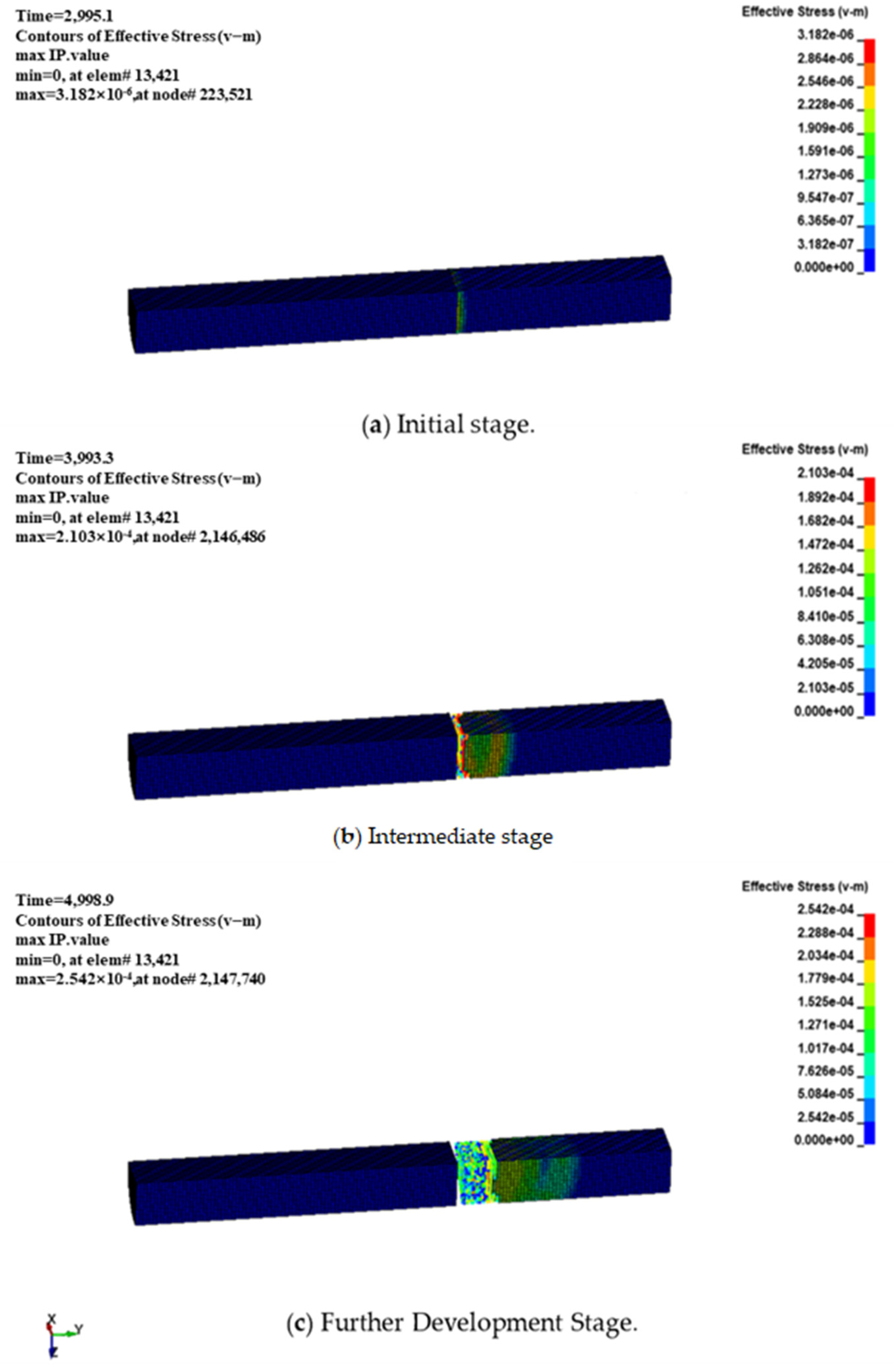 Sustainability 15 04257 g003