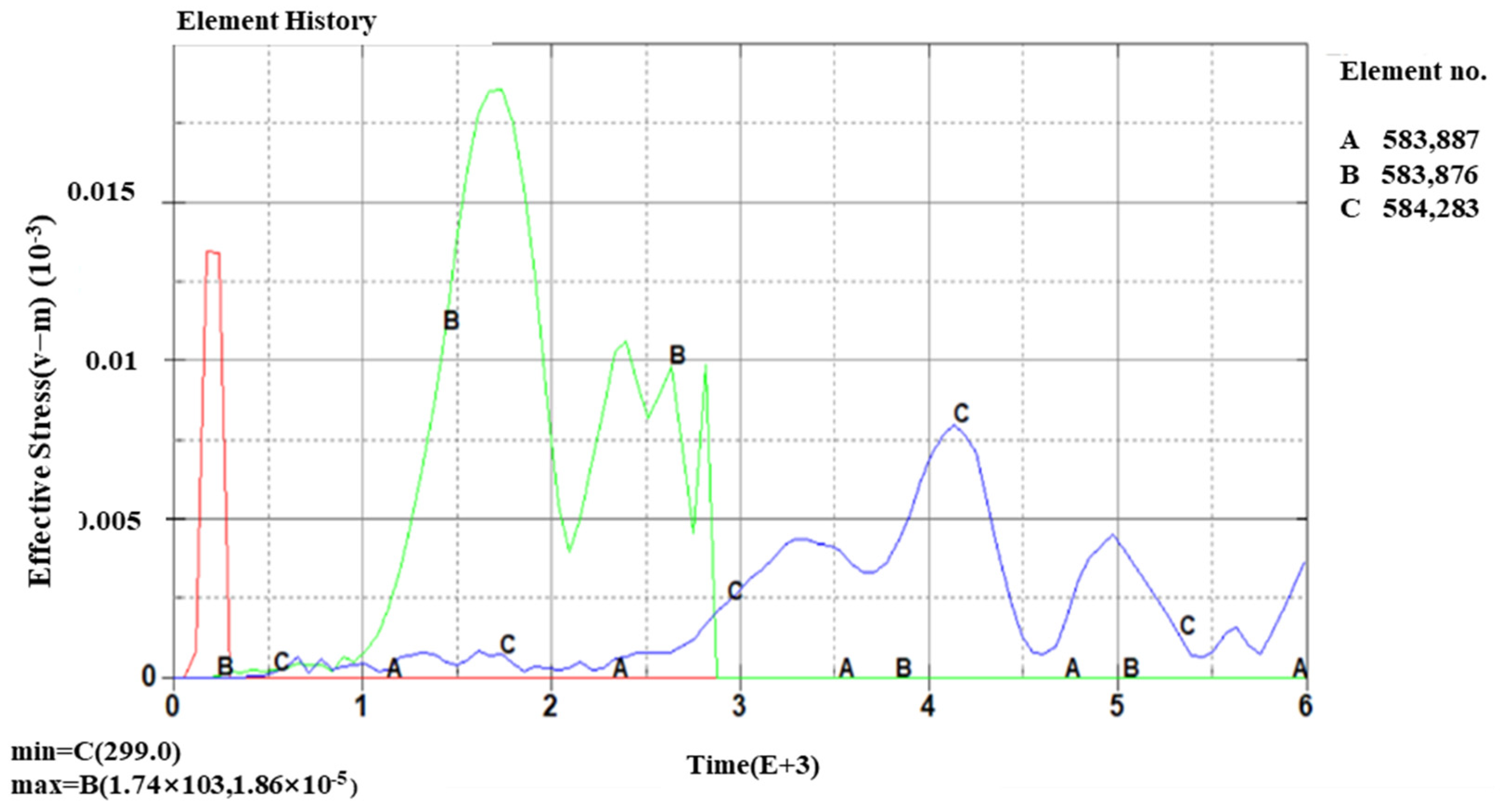 Sustainability 15 04257 g004