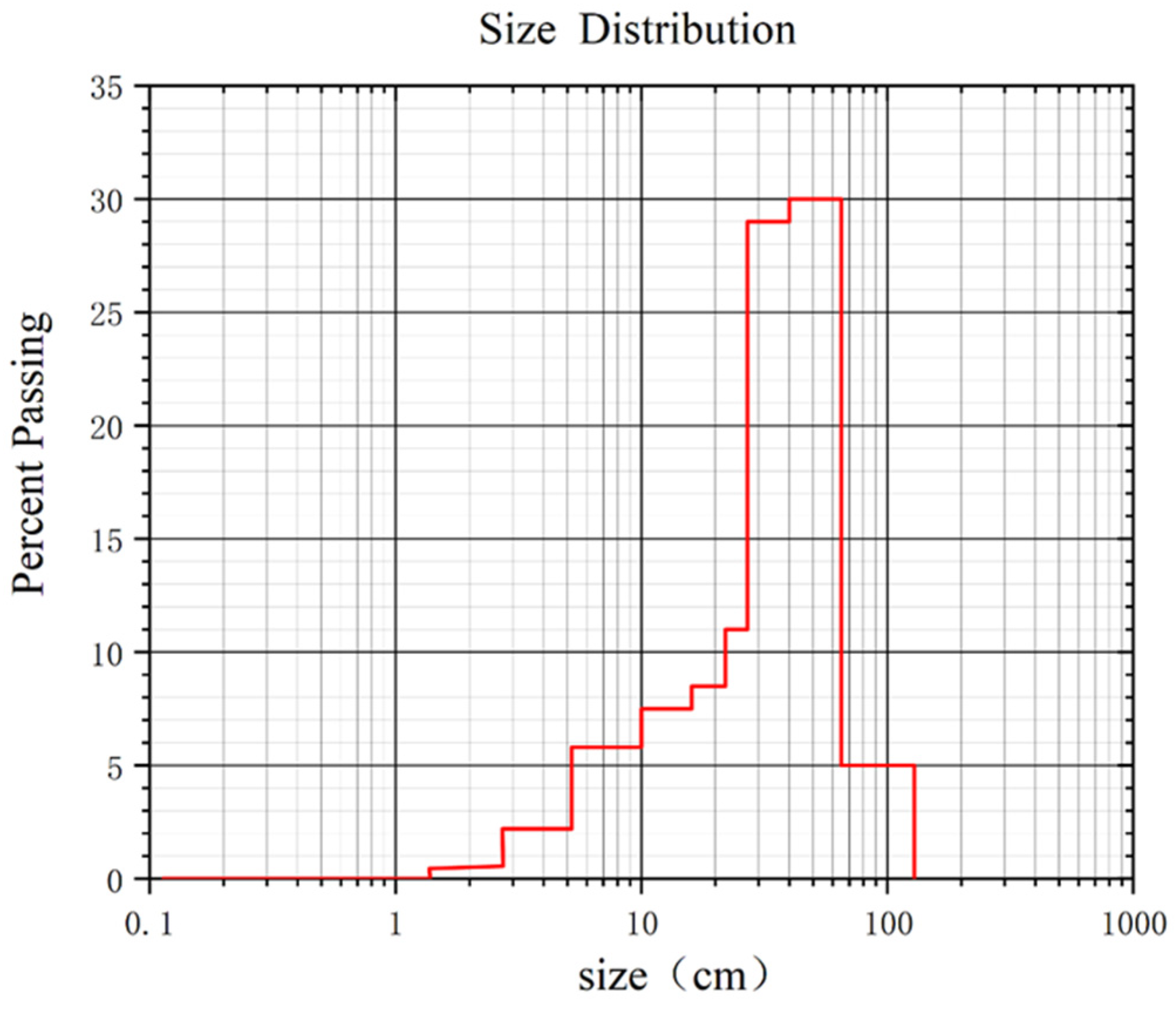 Sustainability 15 04257 g022