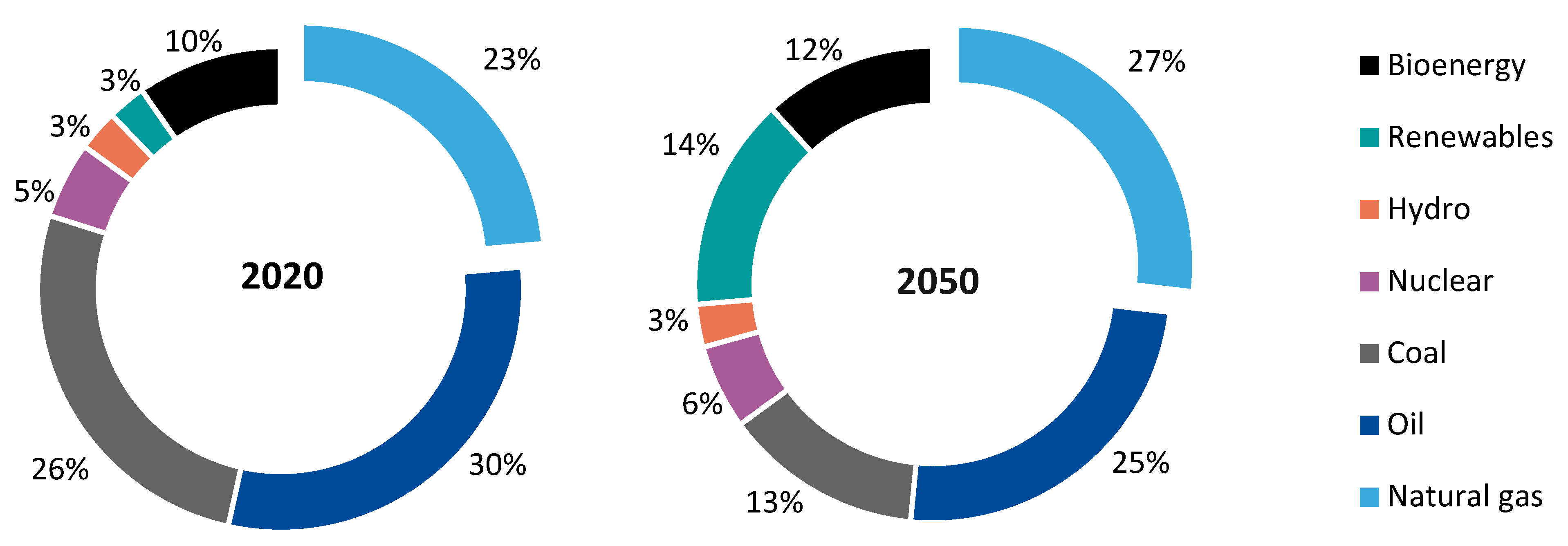 Sustainability 15 04266 g002