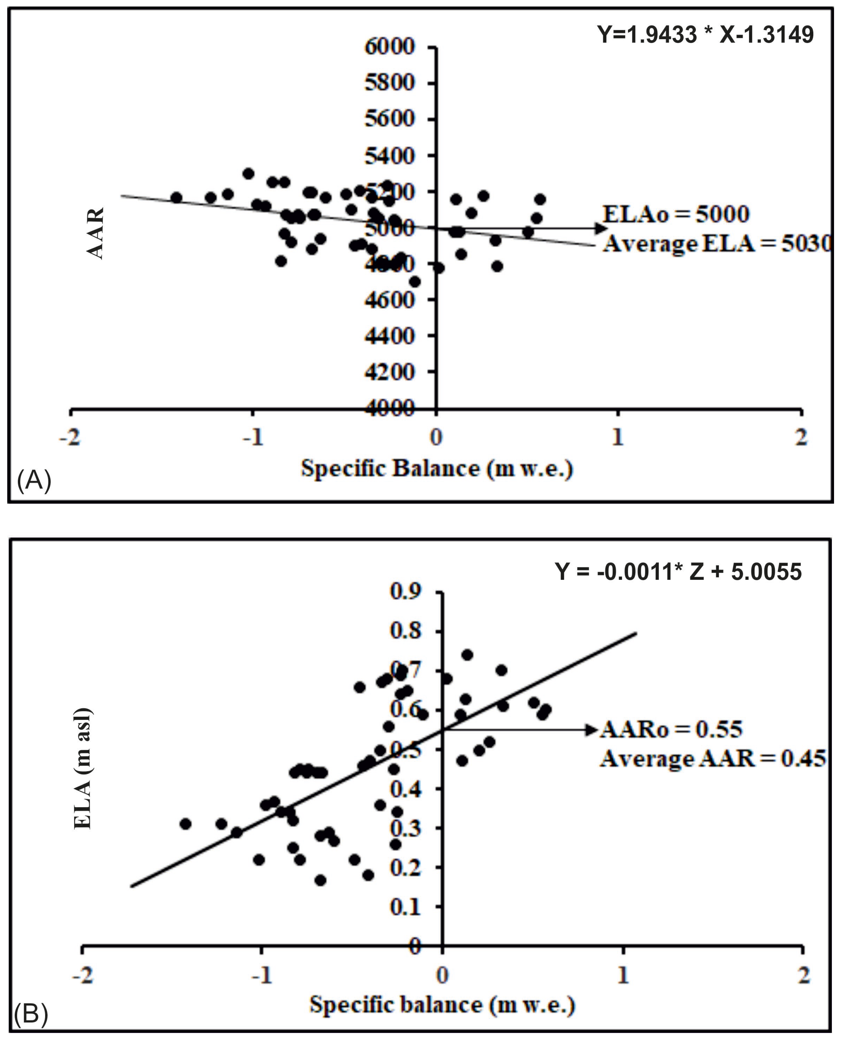 Sustainability 15 04267 g005