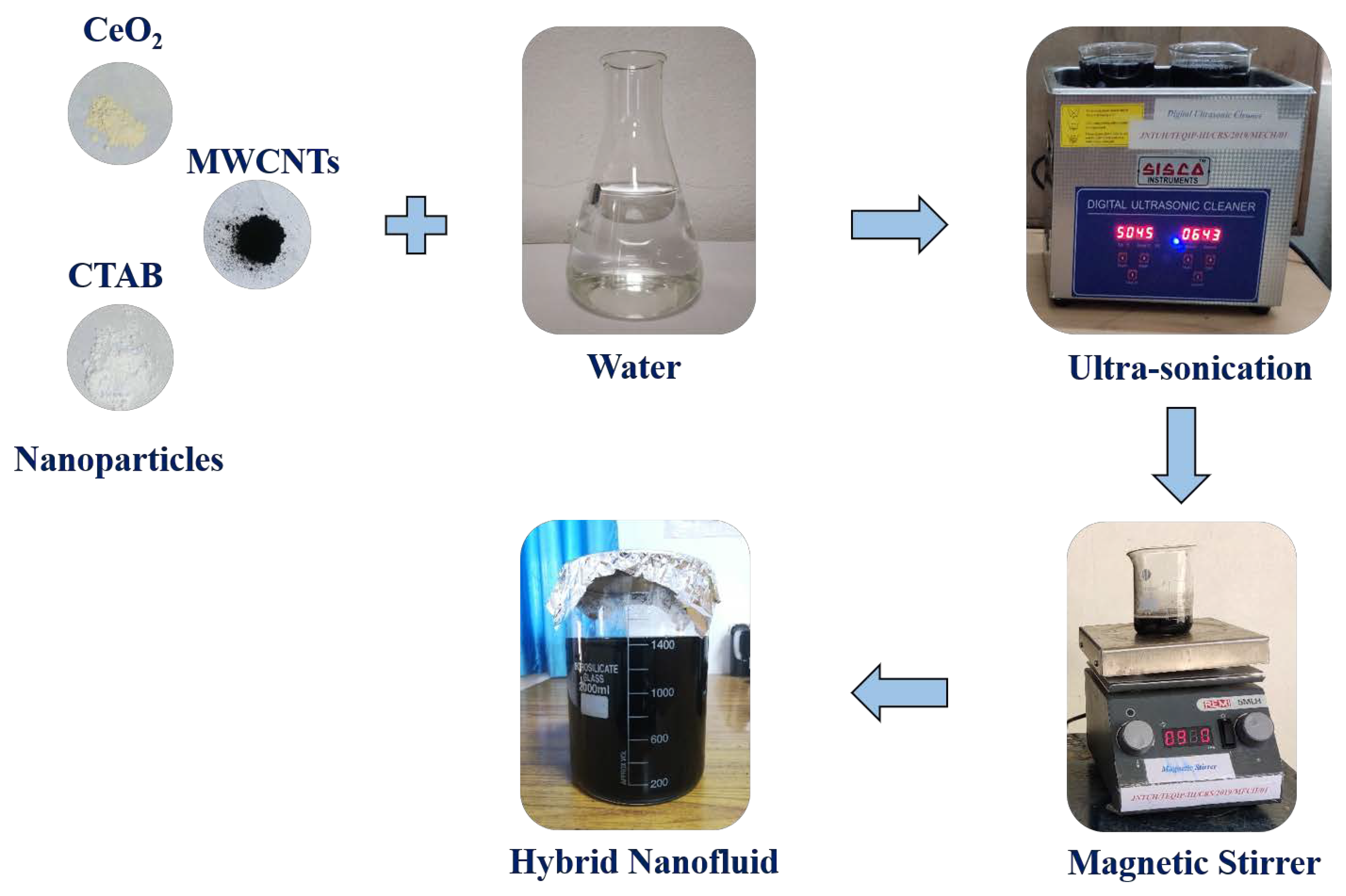 Sustainability 15 04268 g001