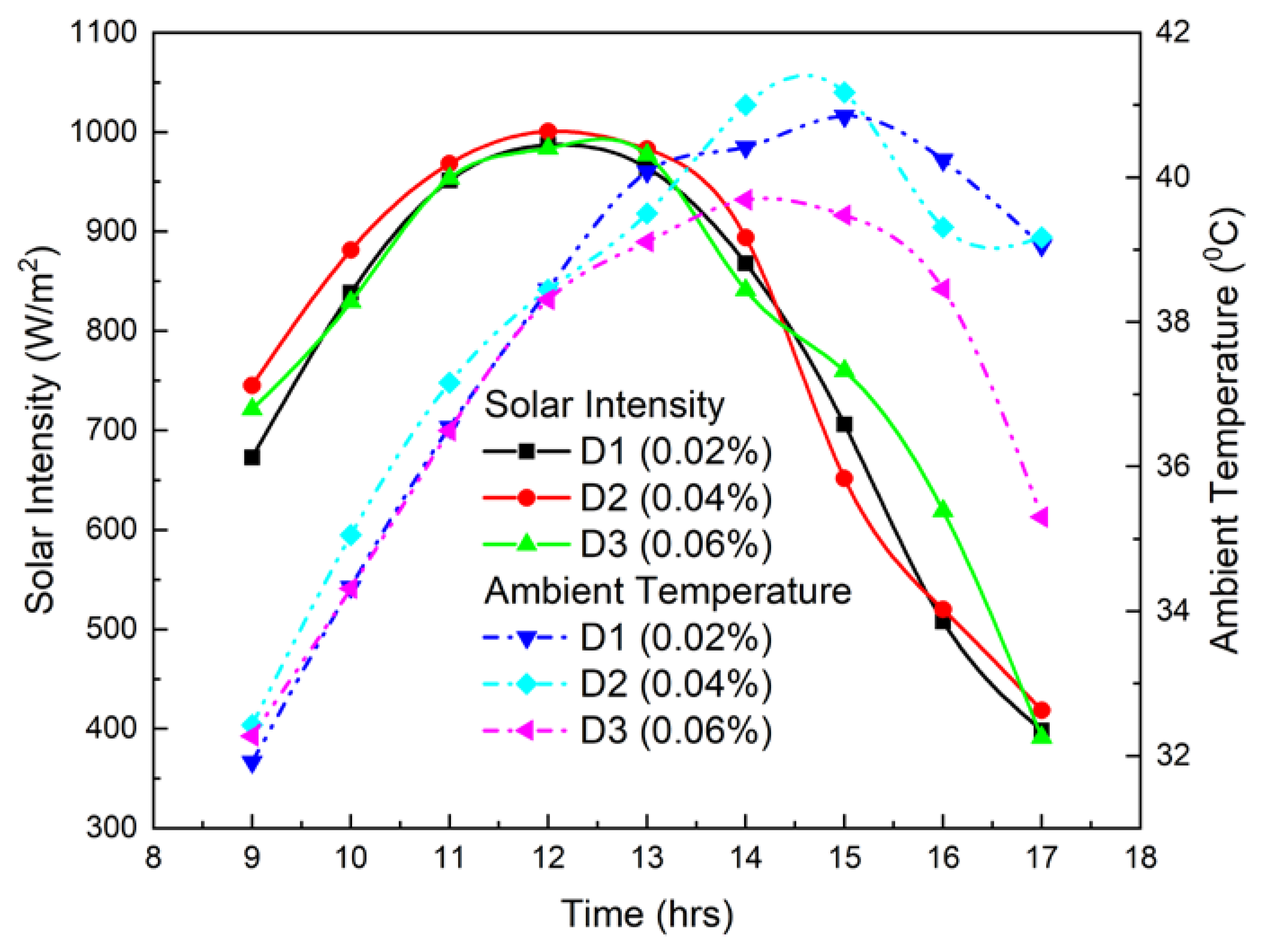 Sustainability 15 04268 g004
