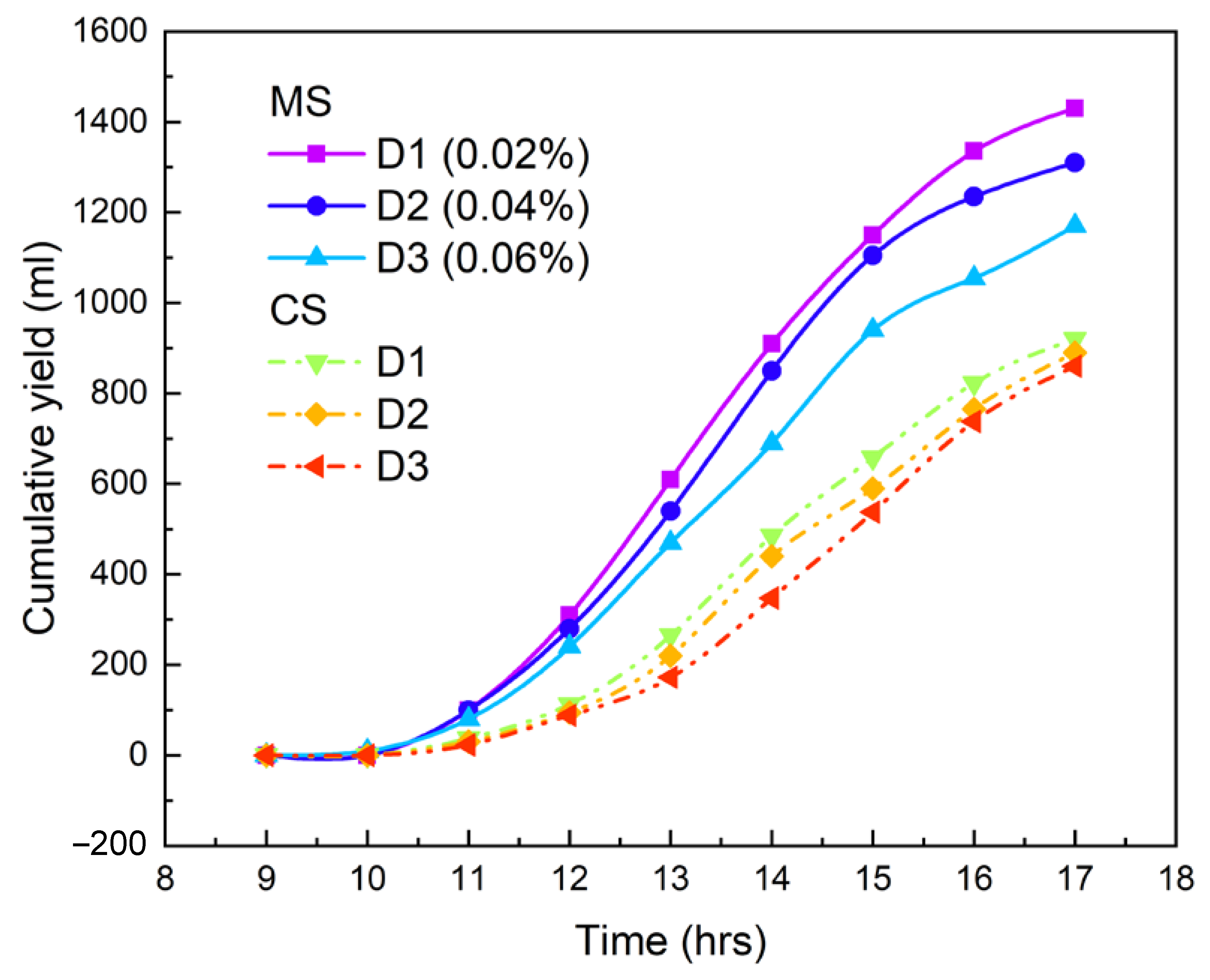 Sustainability 15 04268 g007
