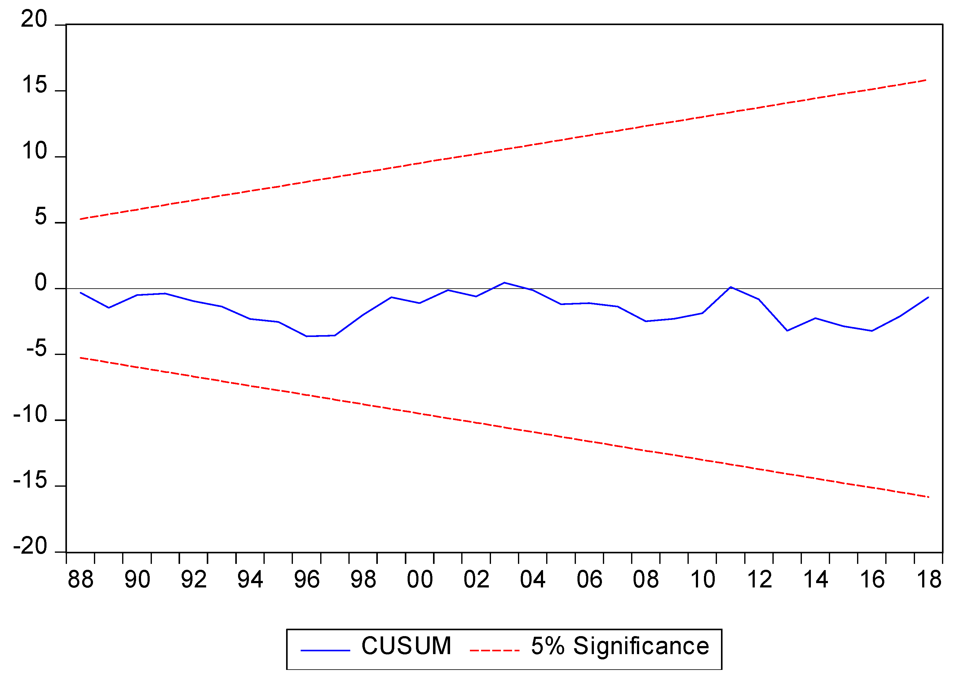 Sustainability 15 04270 g001