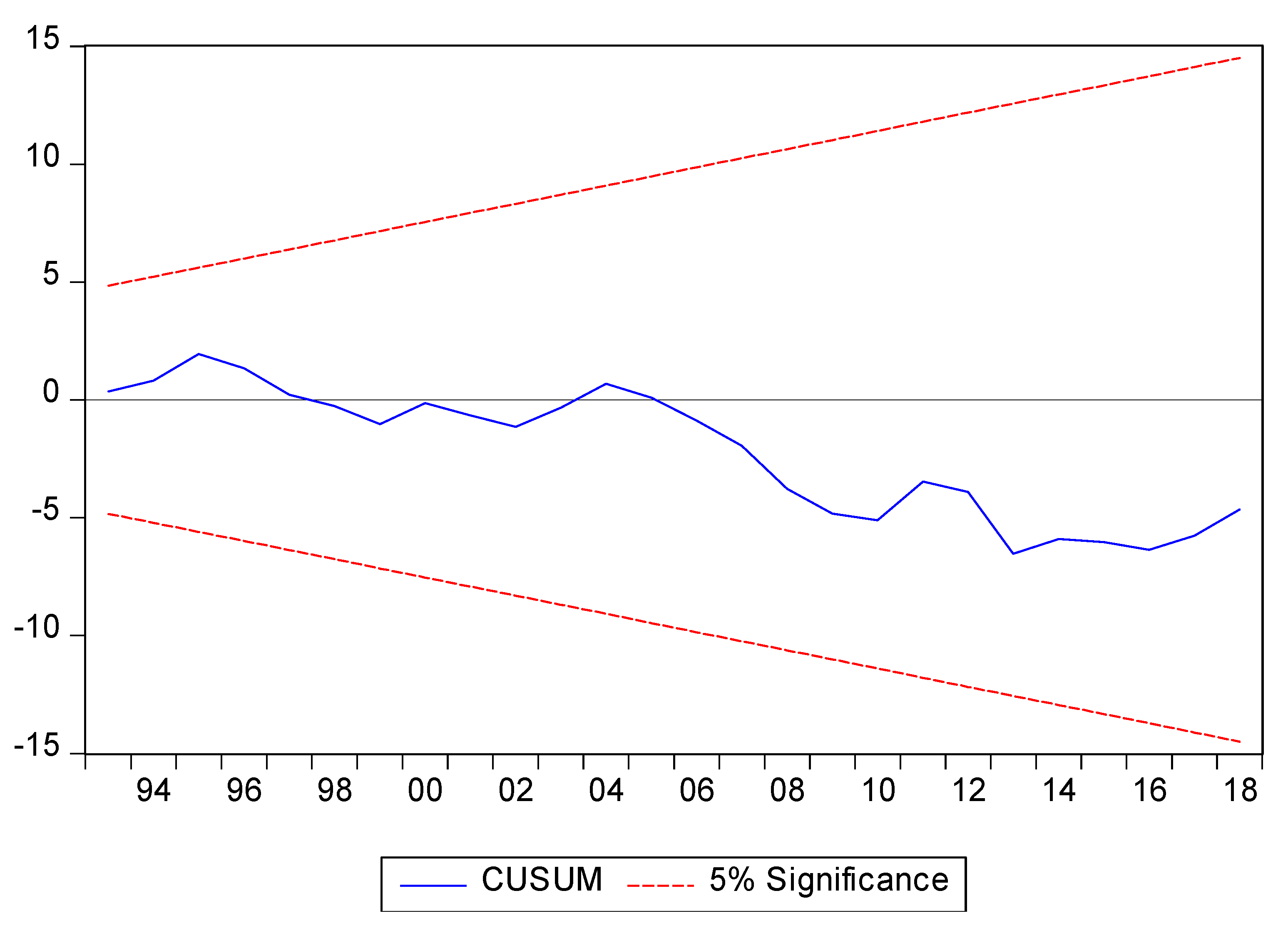 Sustainability 15 04270 g003