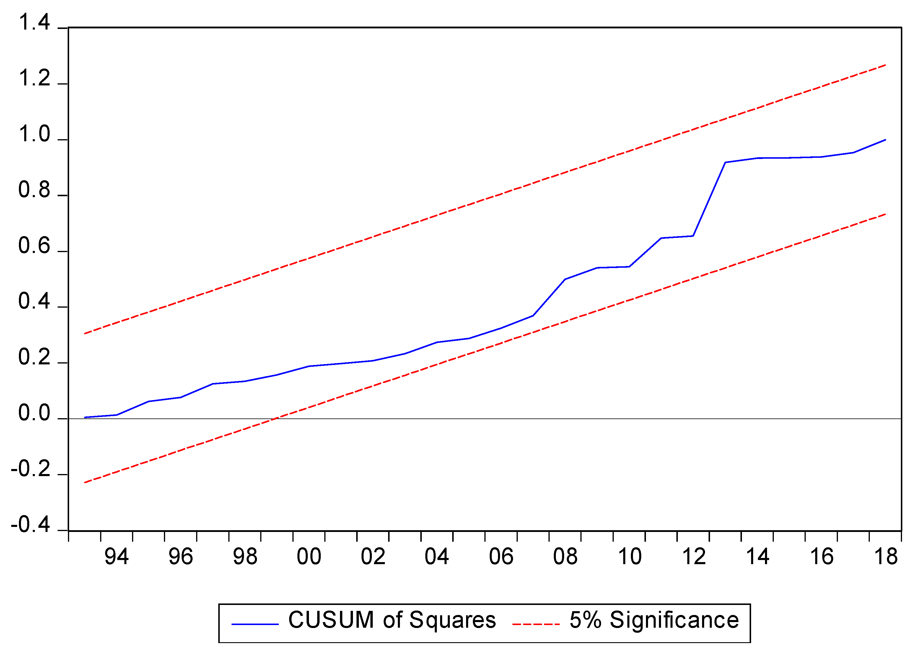 Sustainability 15 04270 g004