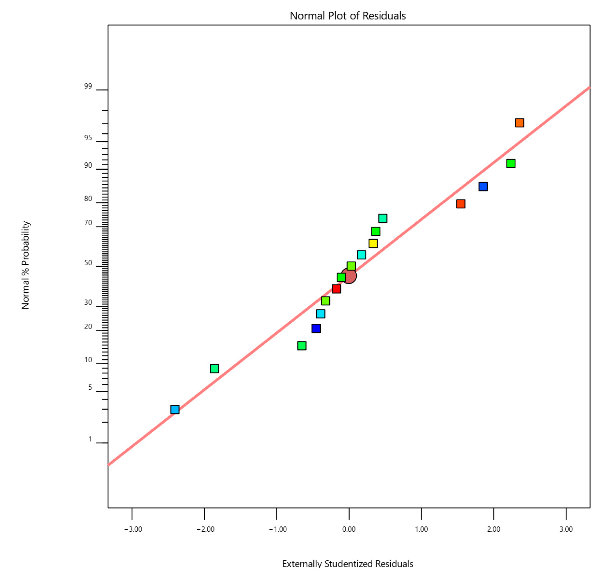 Sustainability 15 04271 g004