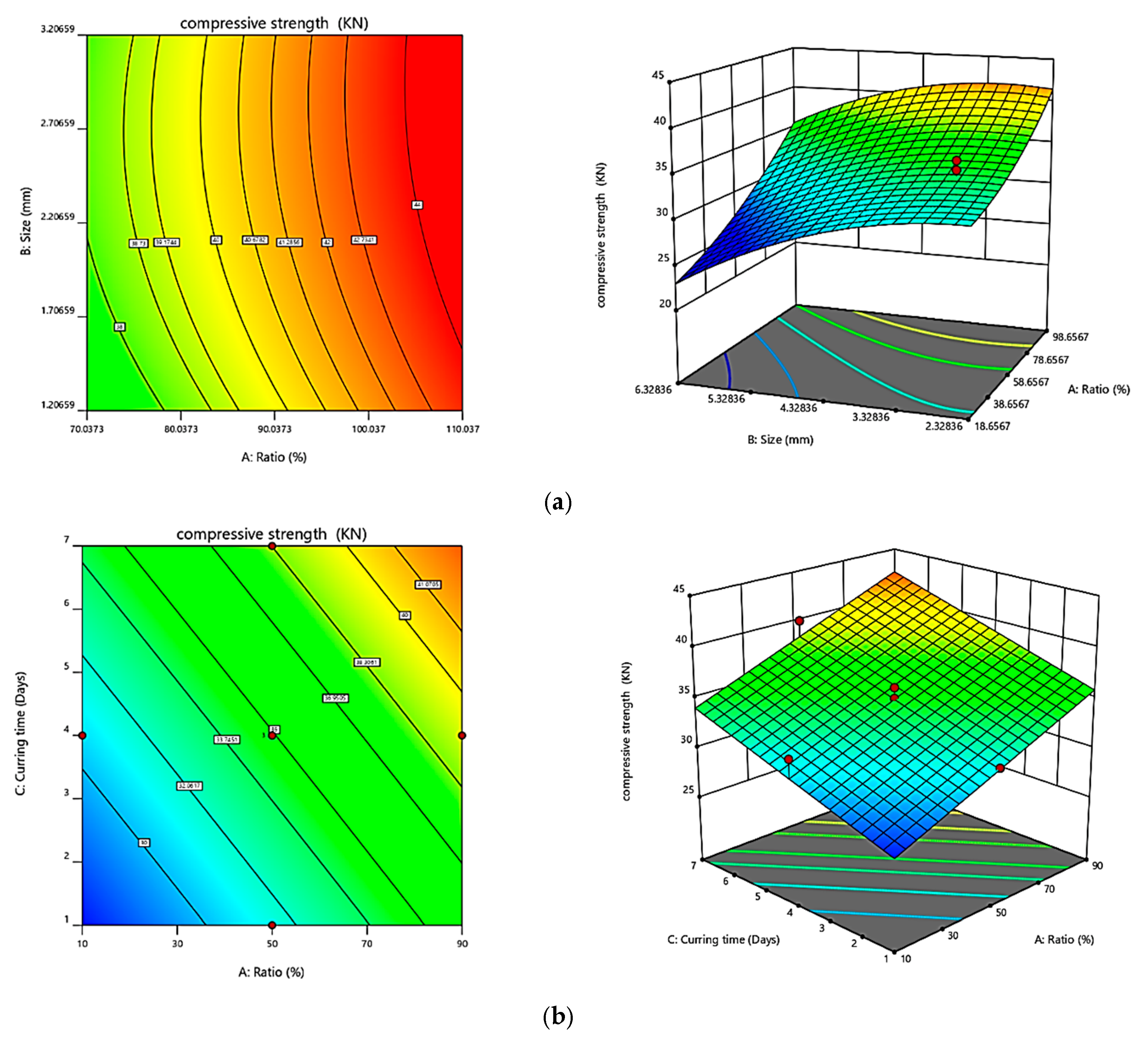 Sustainability 15 04271 g007a