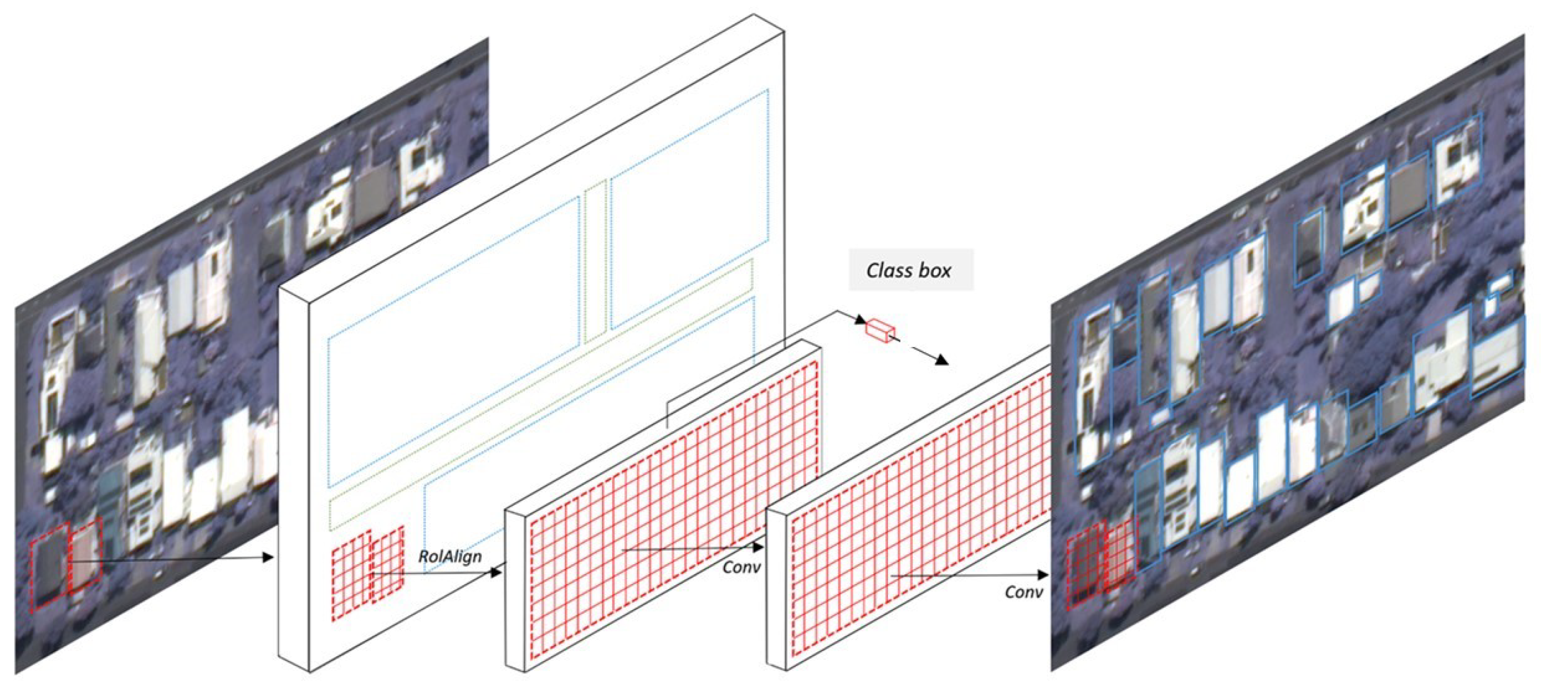 Sustainability 15 04276 g003
