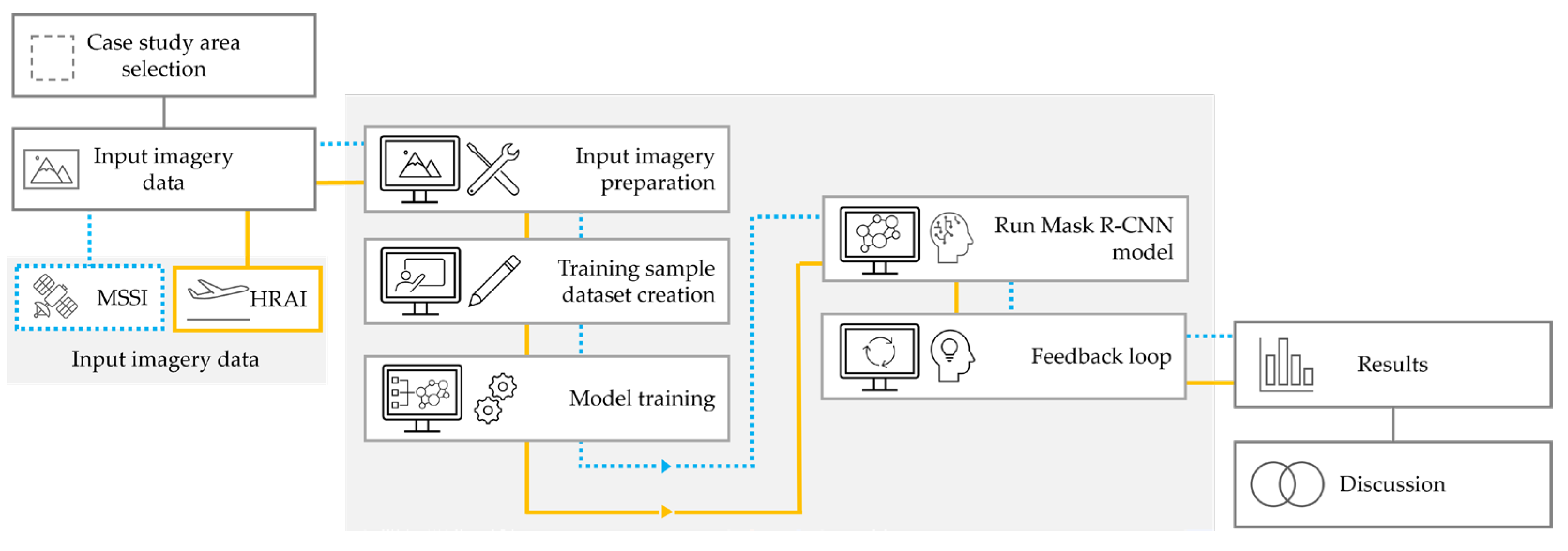 Sustainability 15 04276 g004
