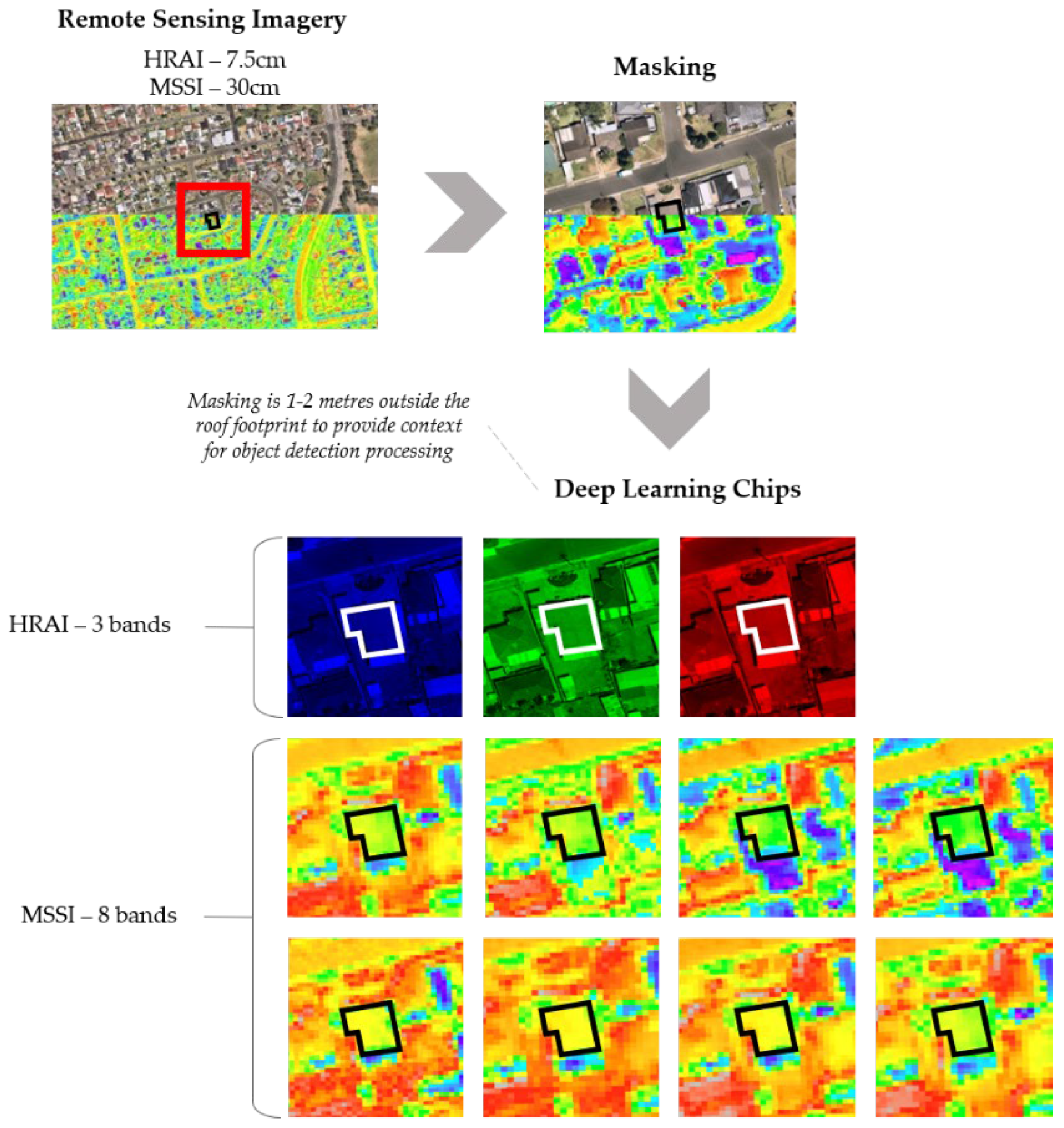 Sustainability 15 04276 g007