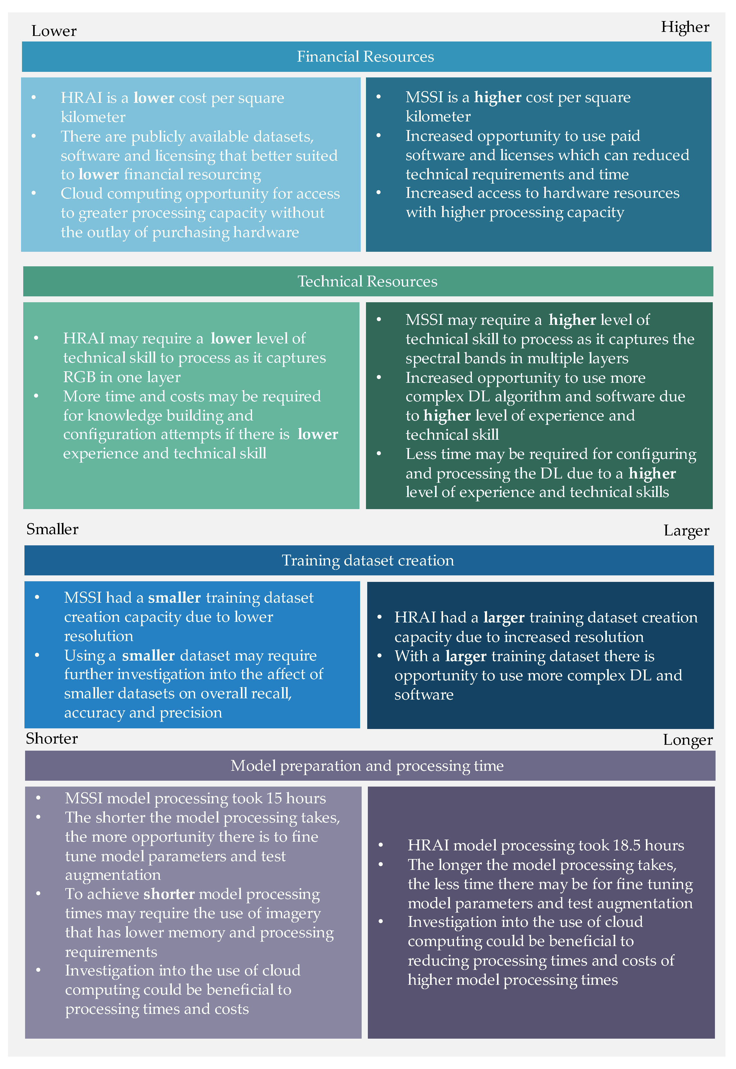 Sustainability 15 04276 g012