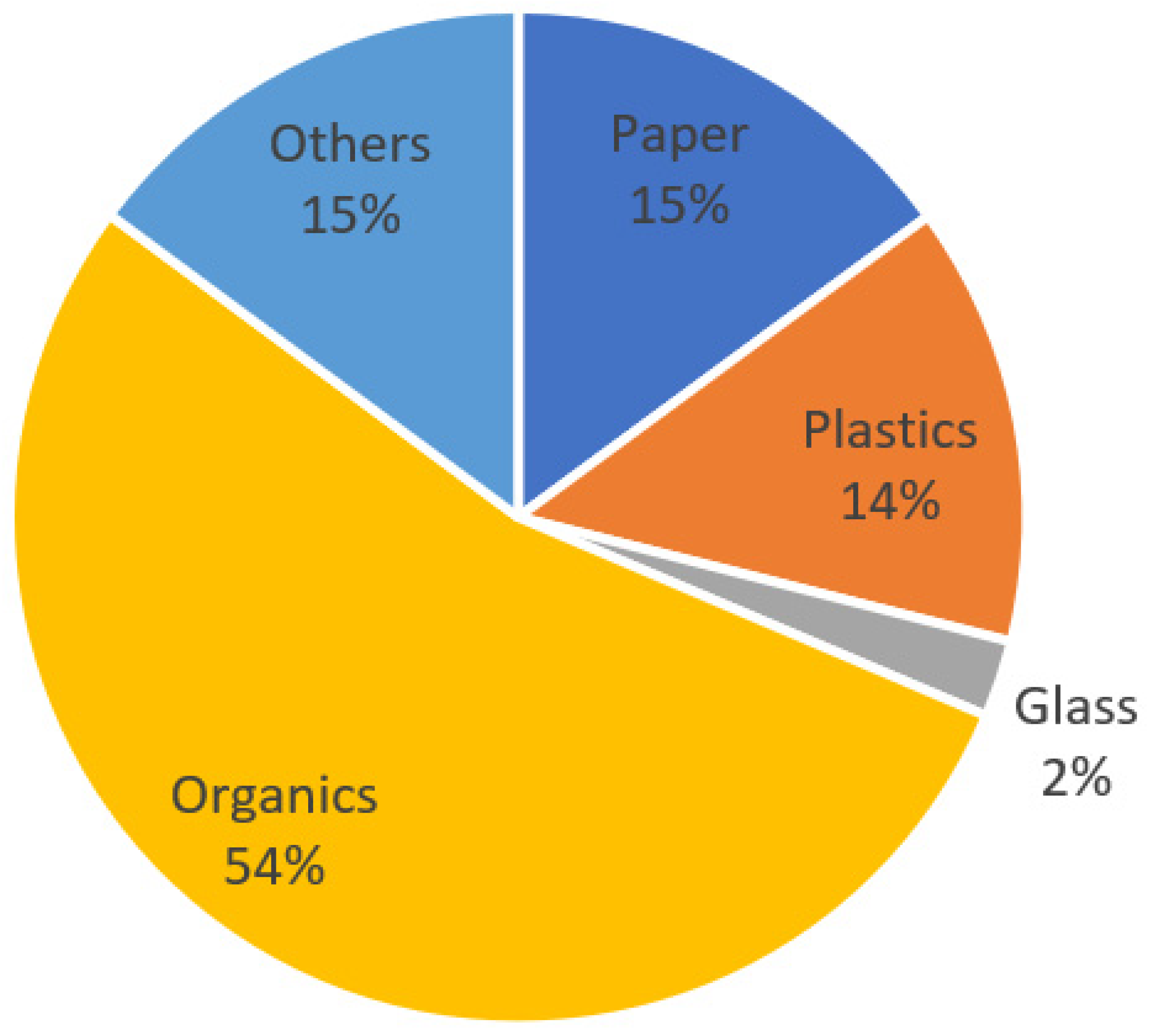 Sustainability 15 04278 g003