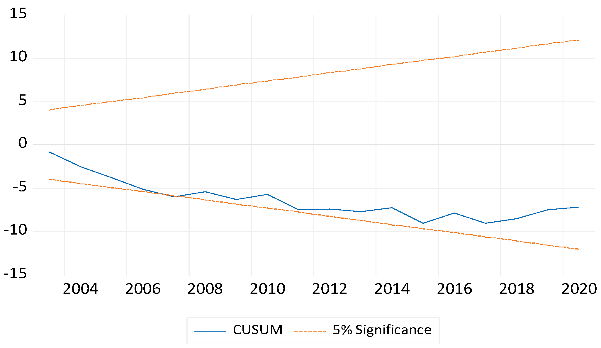 Sustainability 15 04286 g0a1 Sustainability 15 04286 g0a1