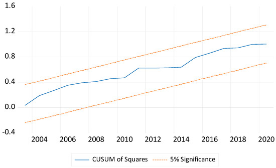 Sustainability 15 04286 g0a2