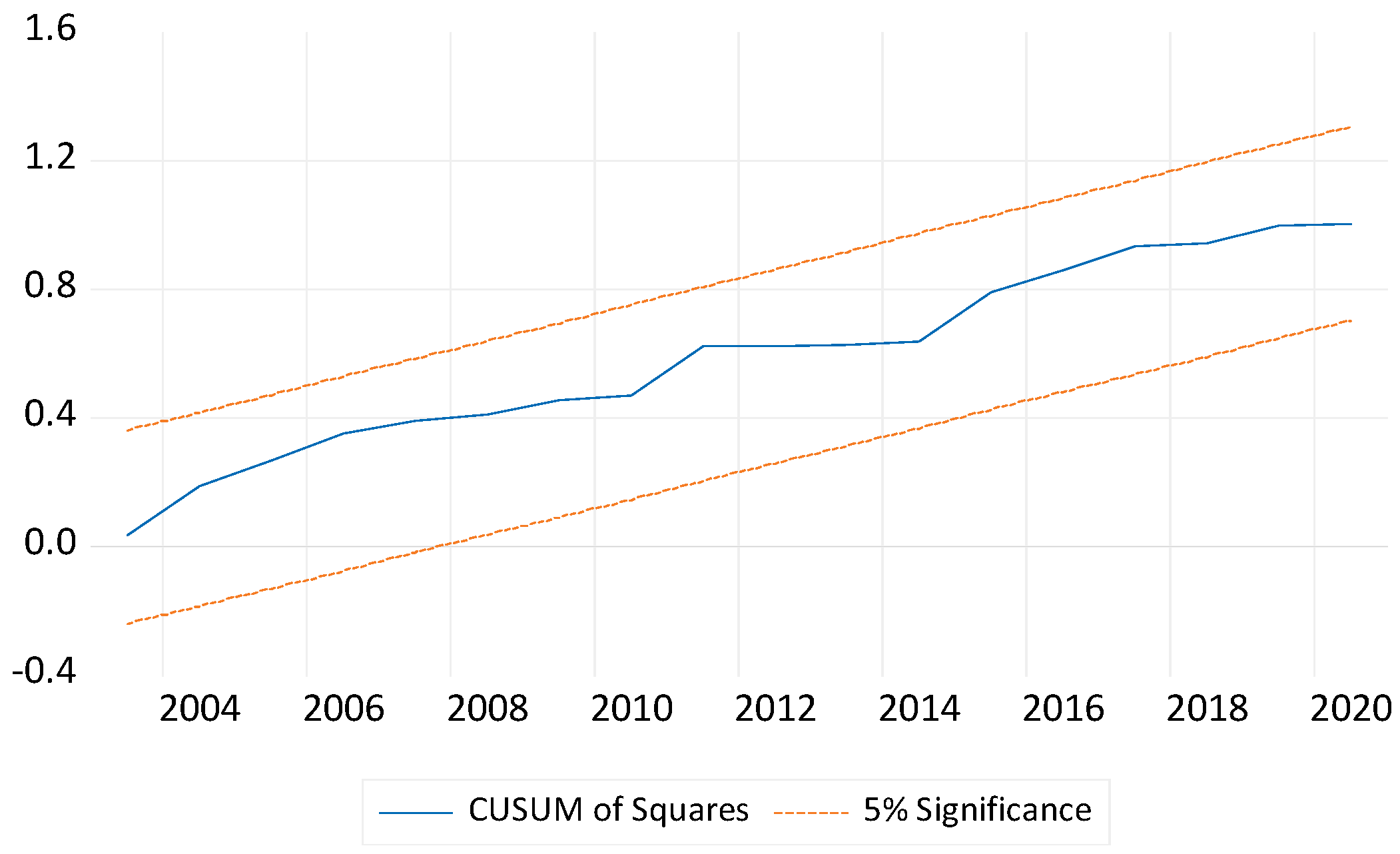 Sustainability 15 04286 g0a2 Sustainability 15 04286 g0a2
