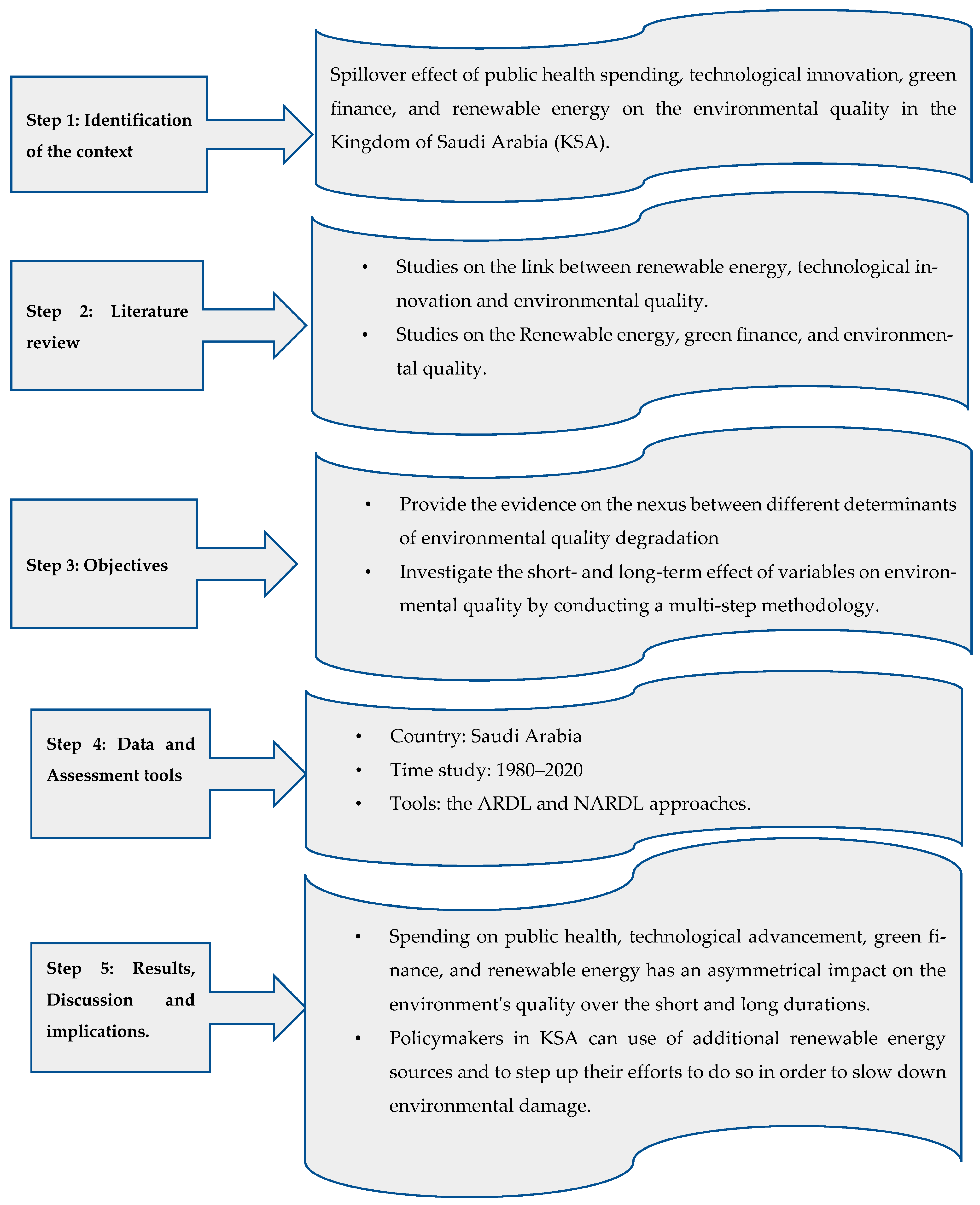 Sustainability 15 04286 g0a3 Sustainability 15 04286 g0a3