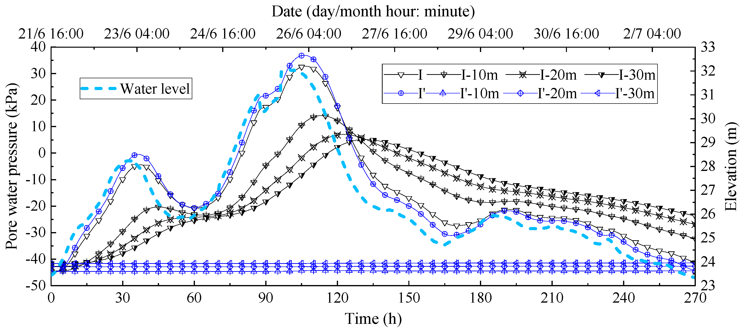 Sustainability 15 04287 g012