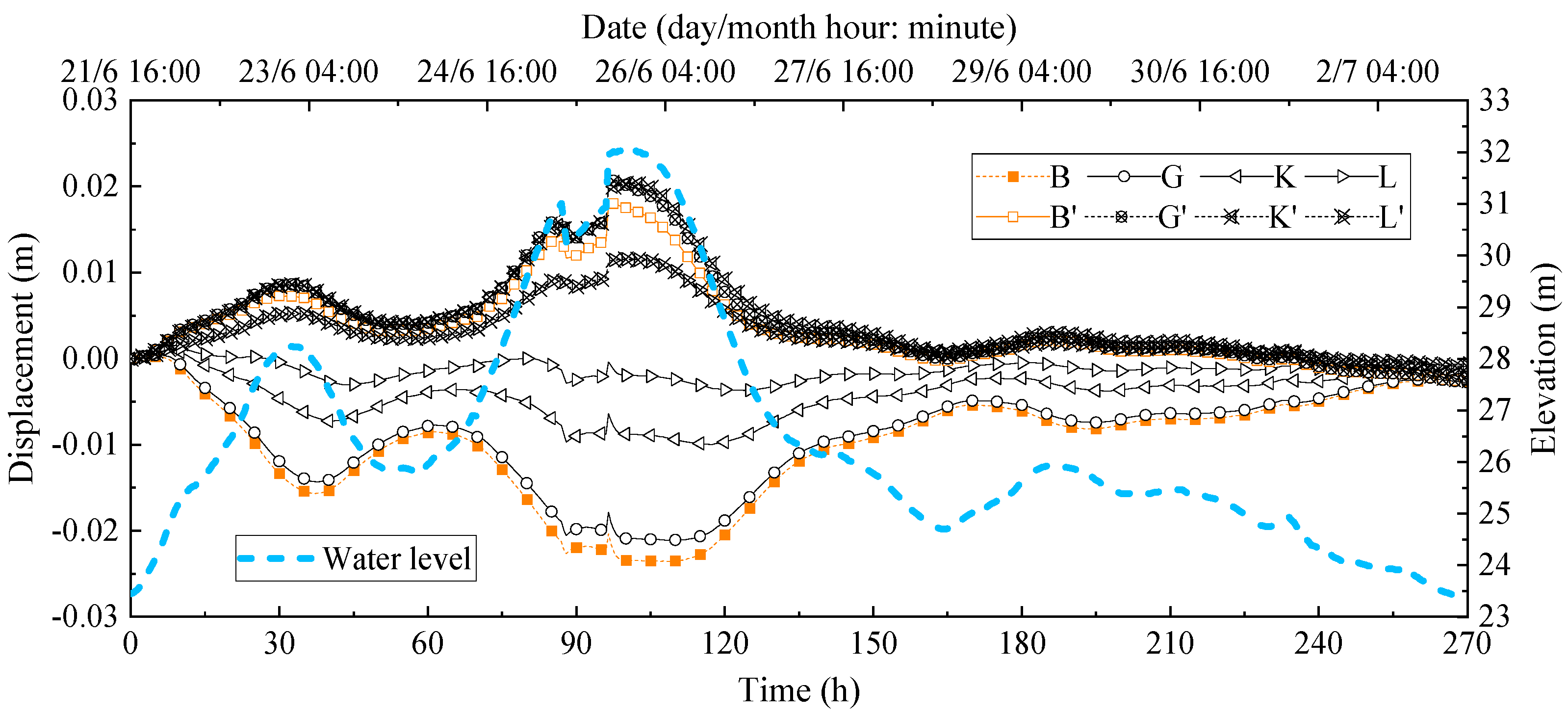 Sustainability 15 04287 g015