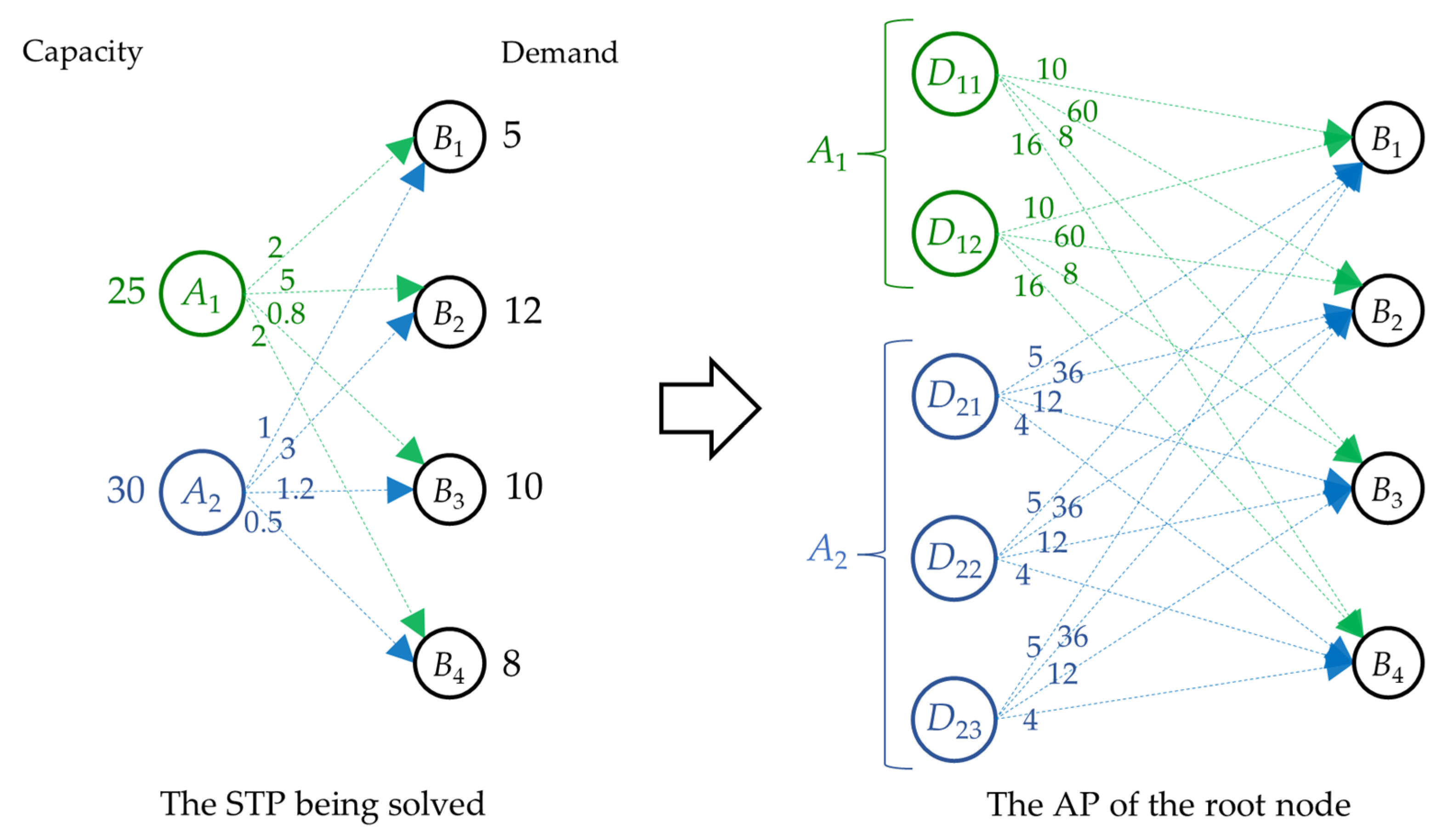 Sustainability 15 04289 g001