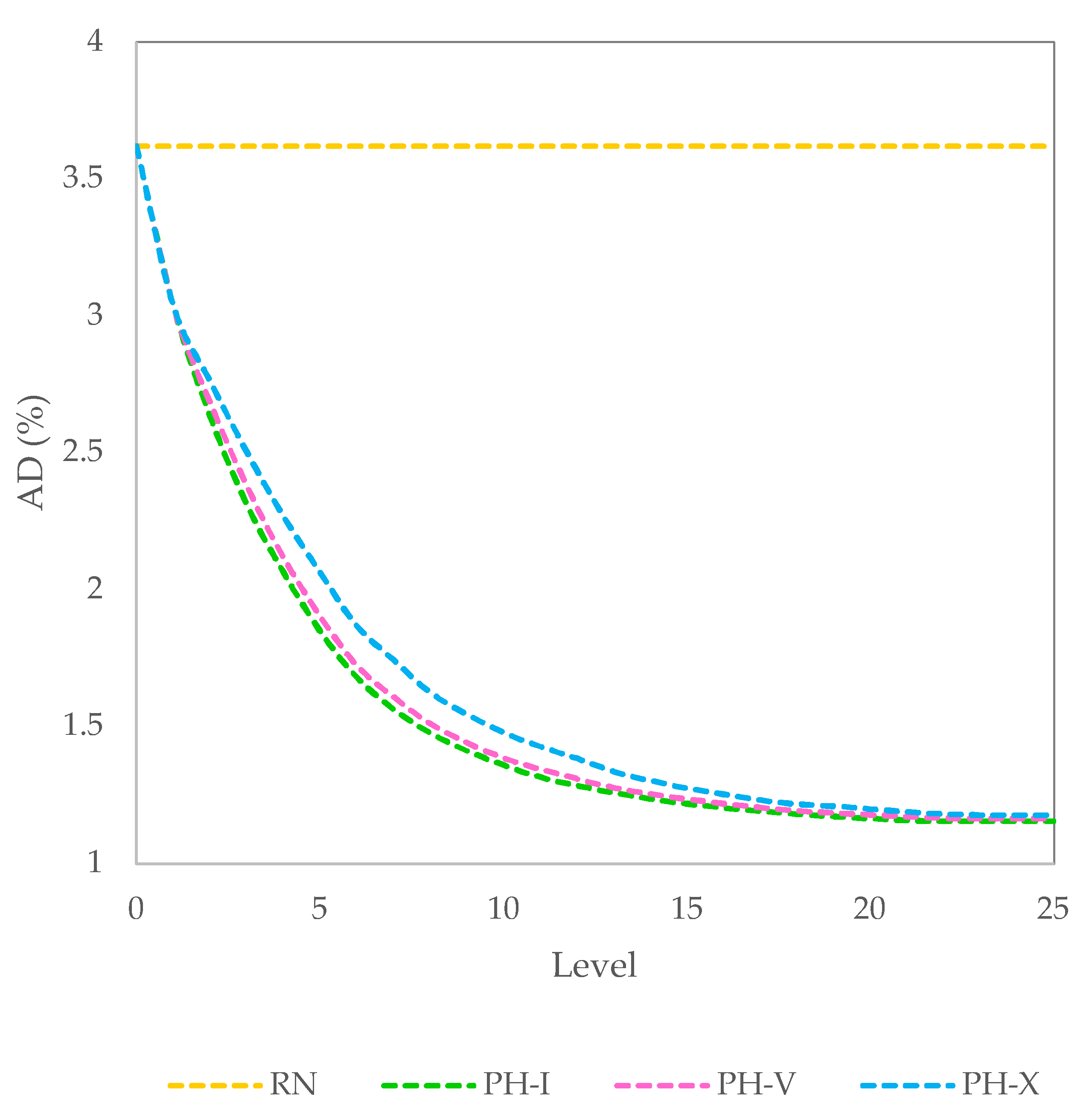 Sustainability 15 04289 g004