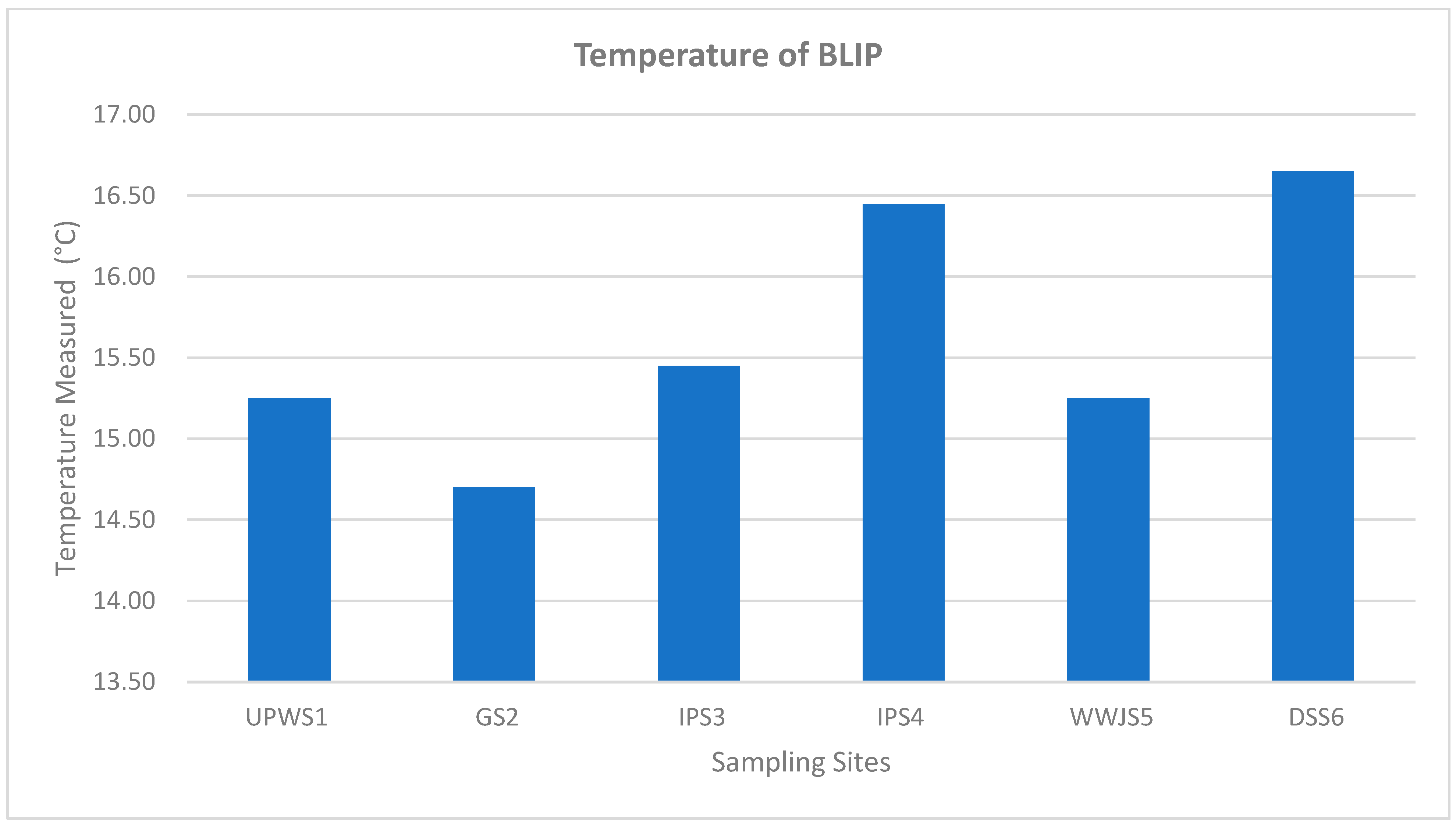 Sustainability 15 04290 g003