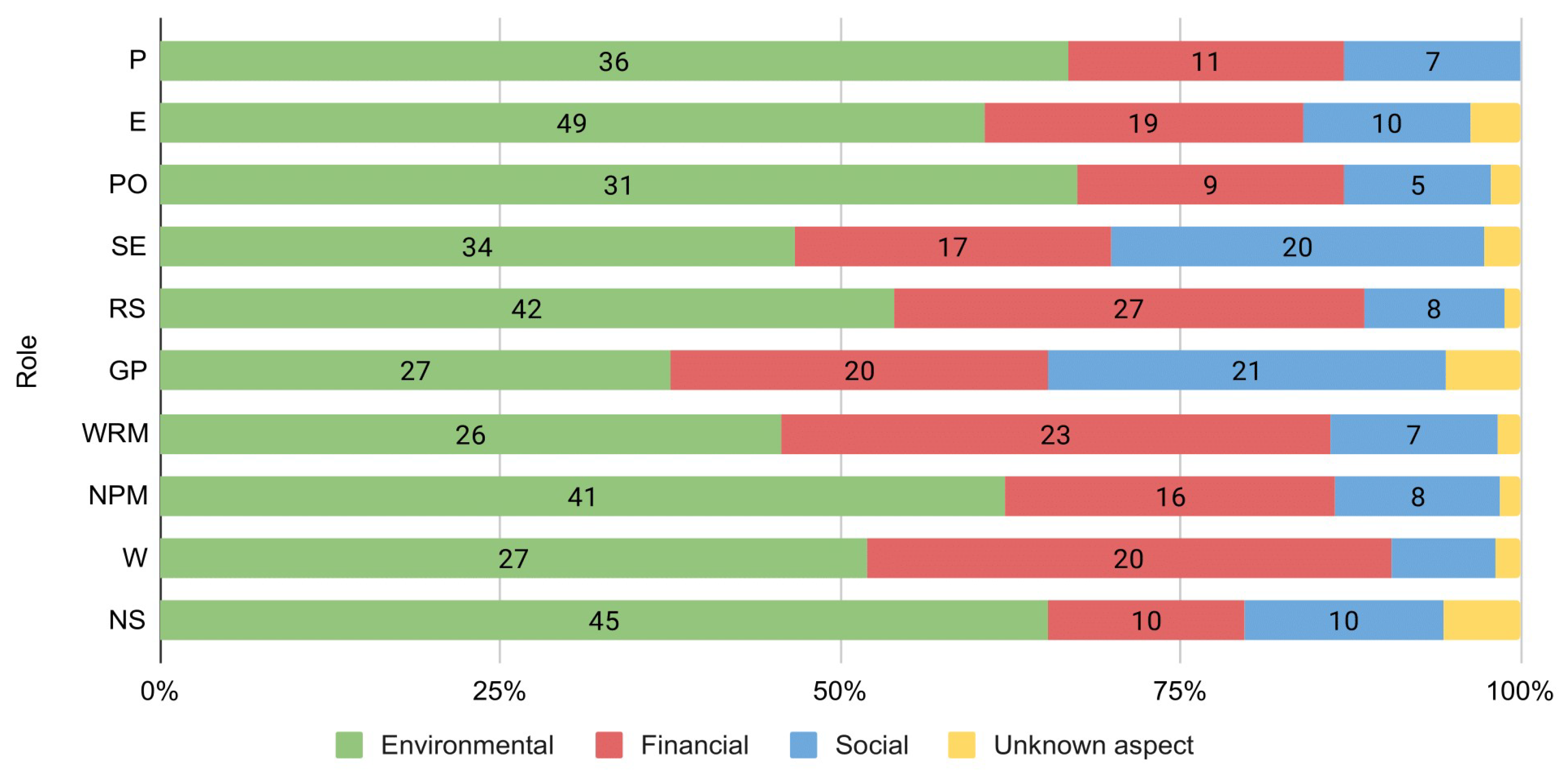 Sustainability 15 04291 g002