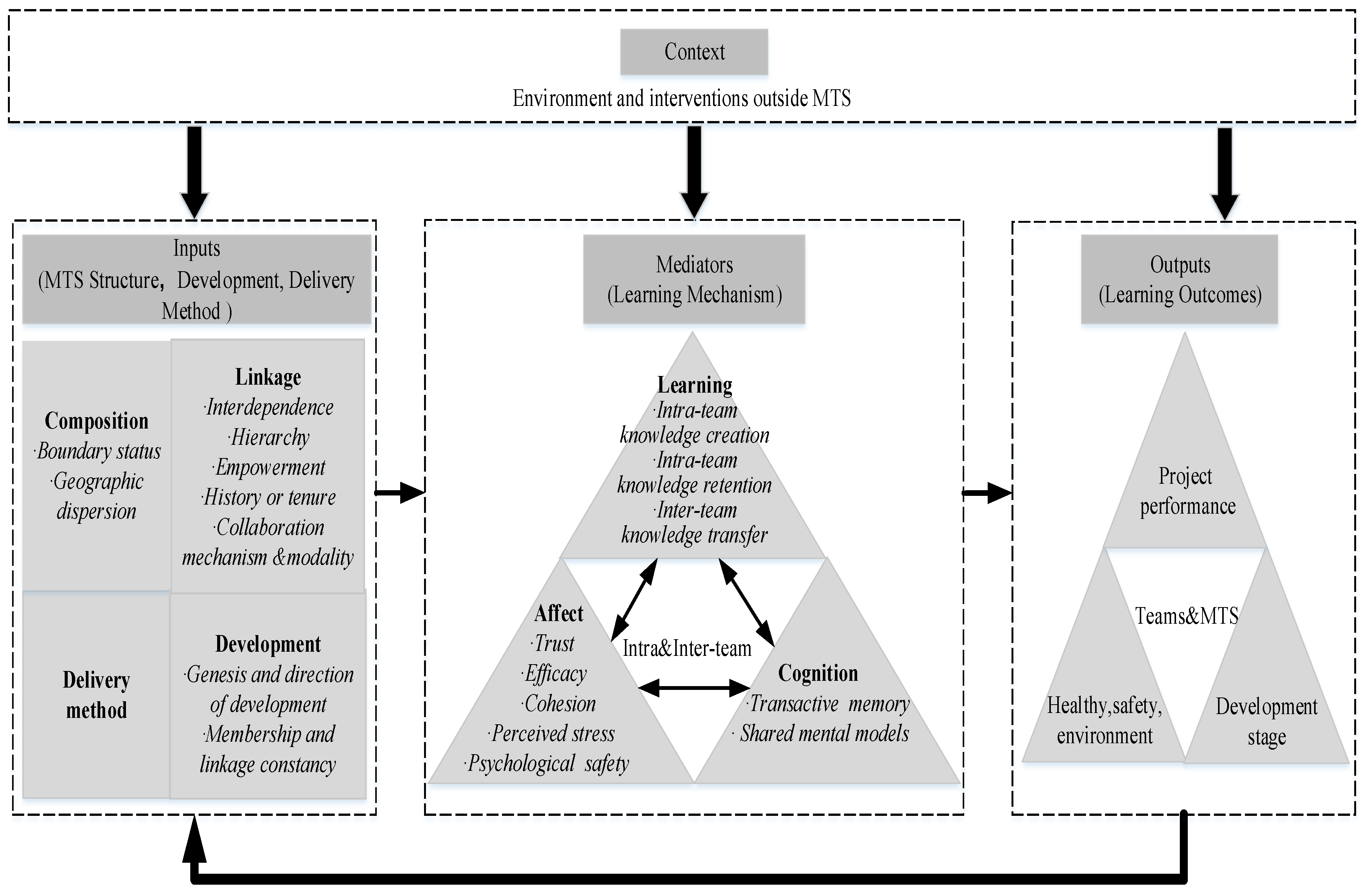 Sustainability 15 04295 g001
