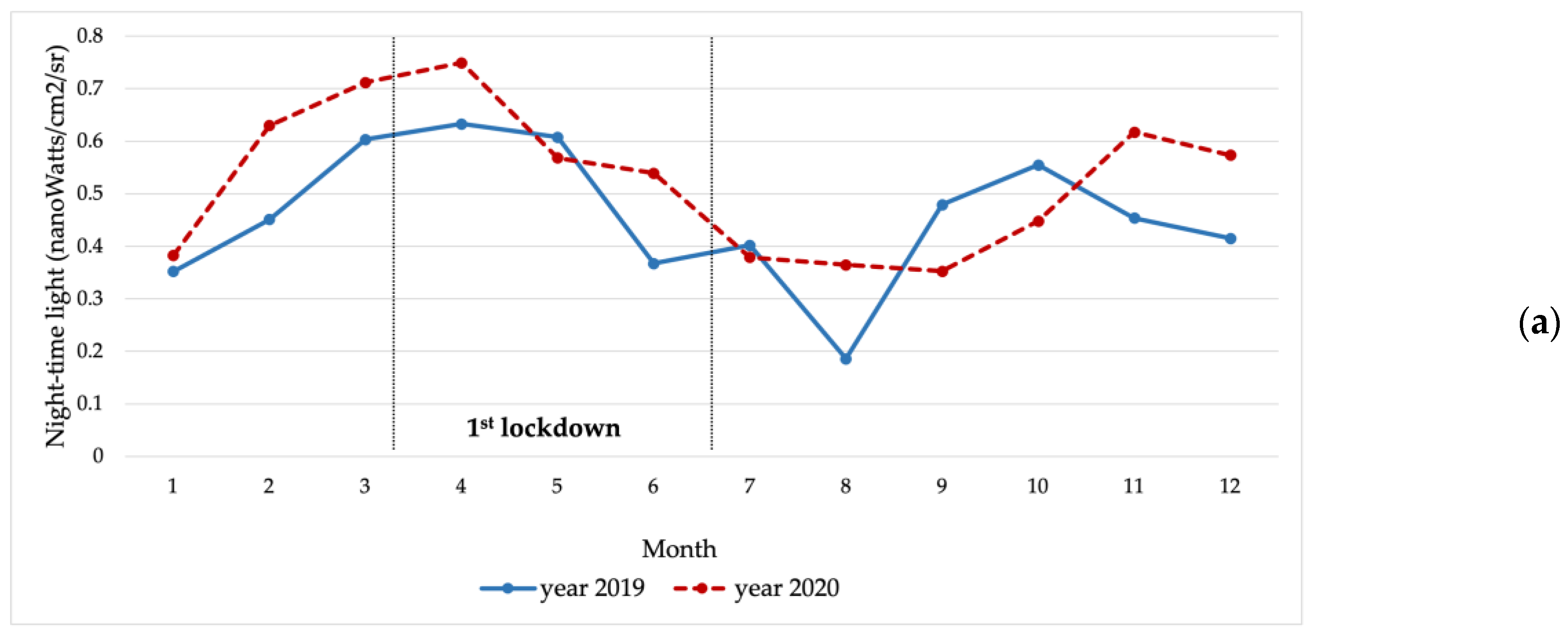 Sustainability 15 04296 g003a