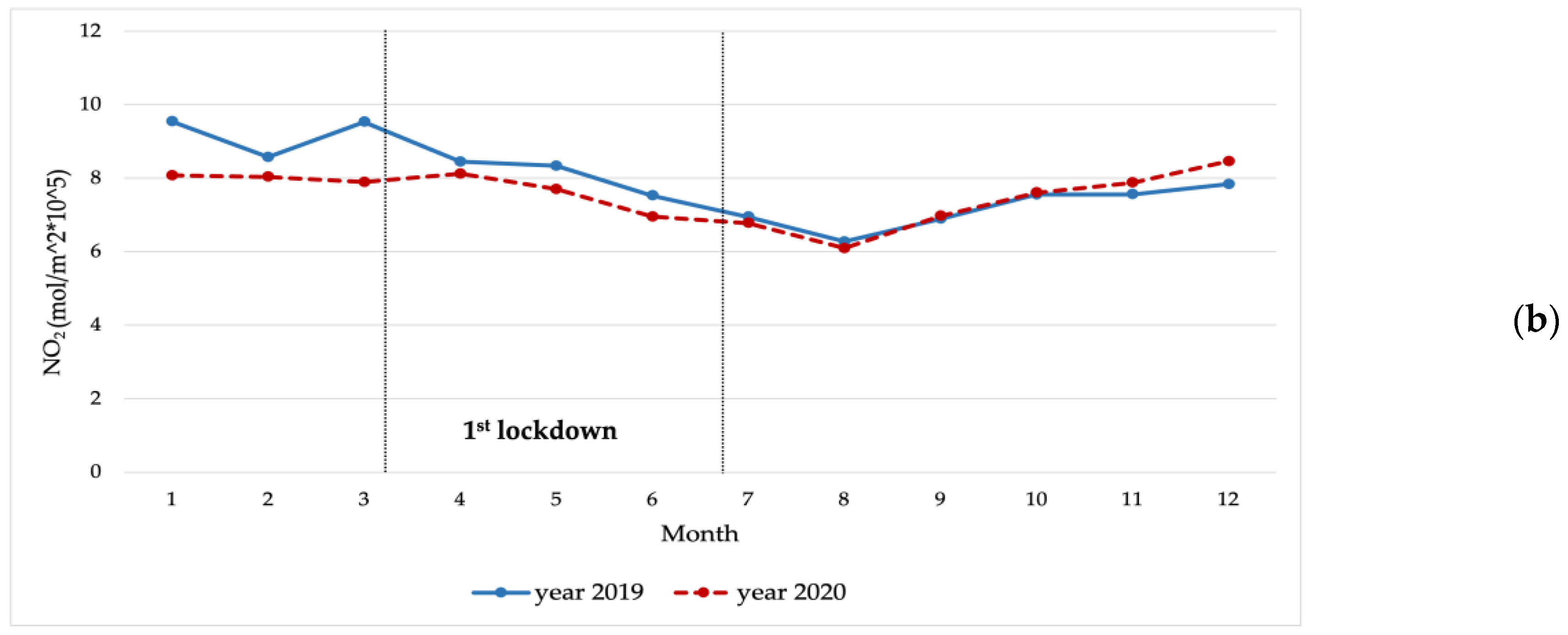 Sustainability 15 04296 g003b