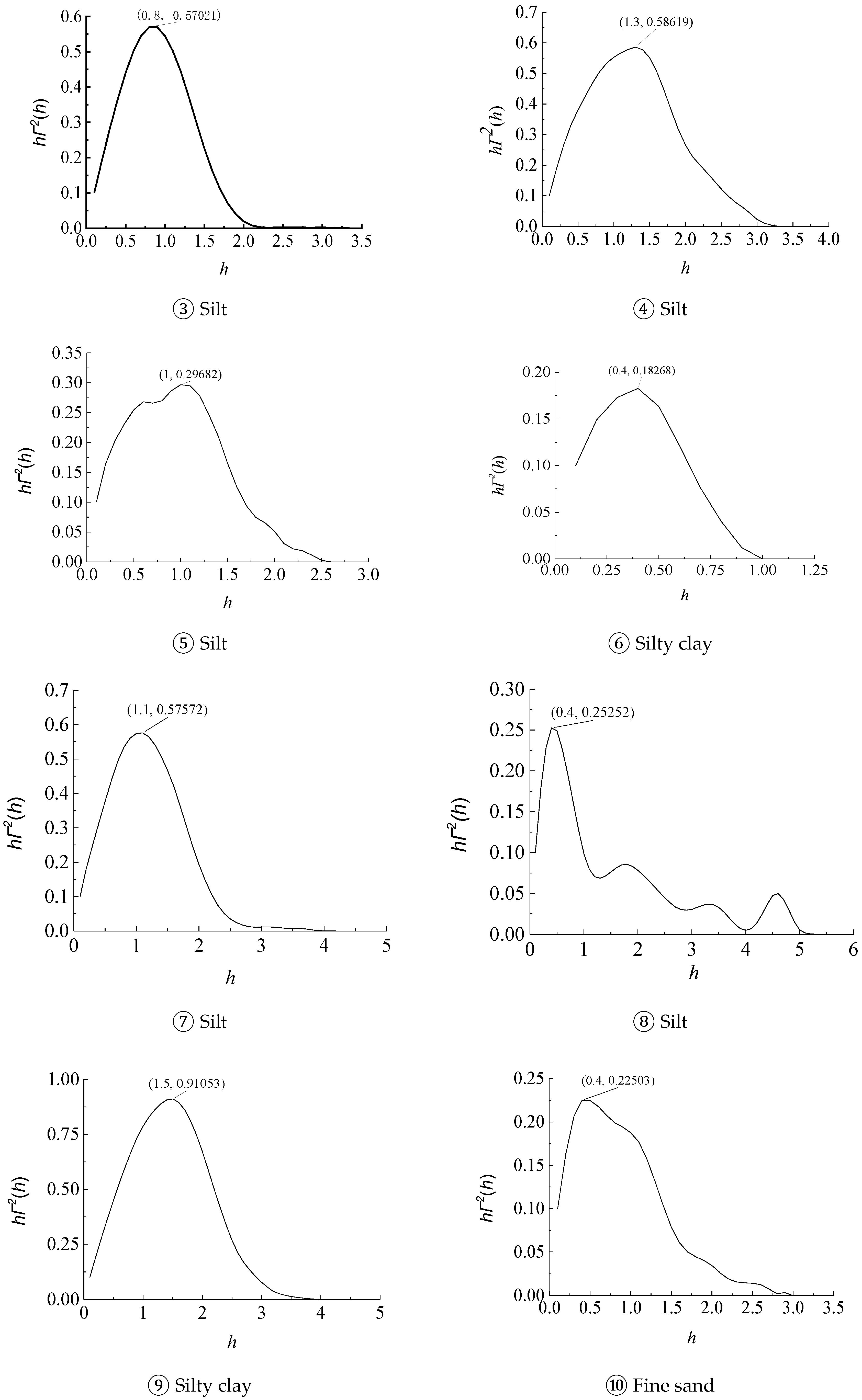 Sustainability 15 04298 g002b