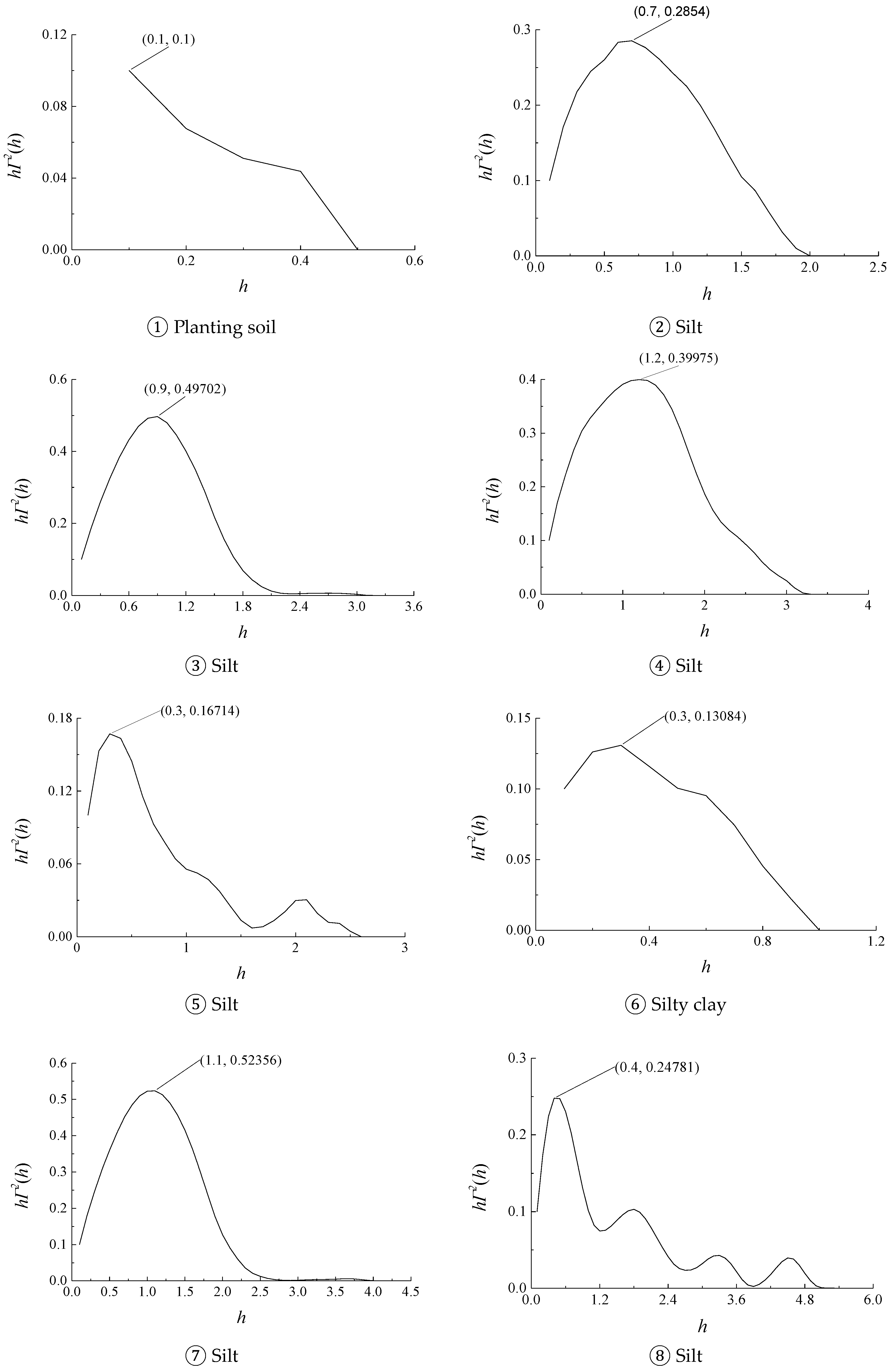Sustainability 15 04298 g003a