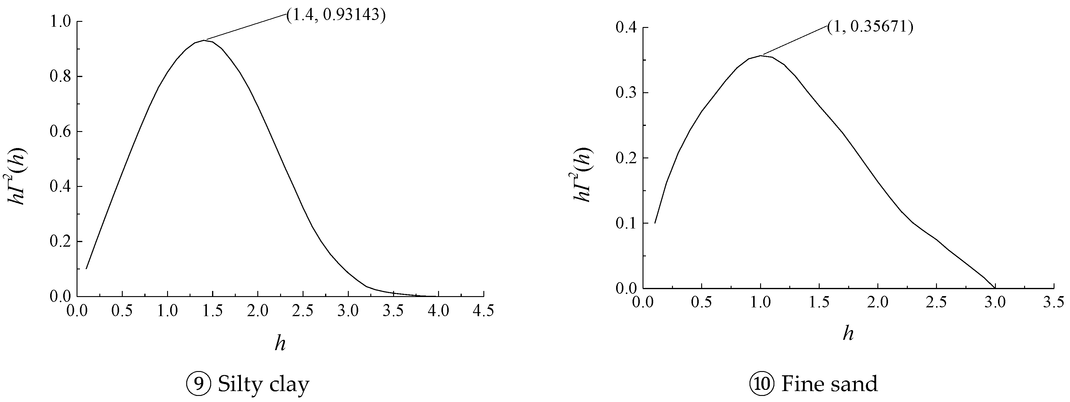 Sustainability 15 04298 g003b