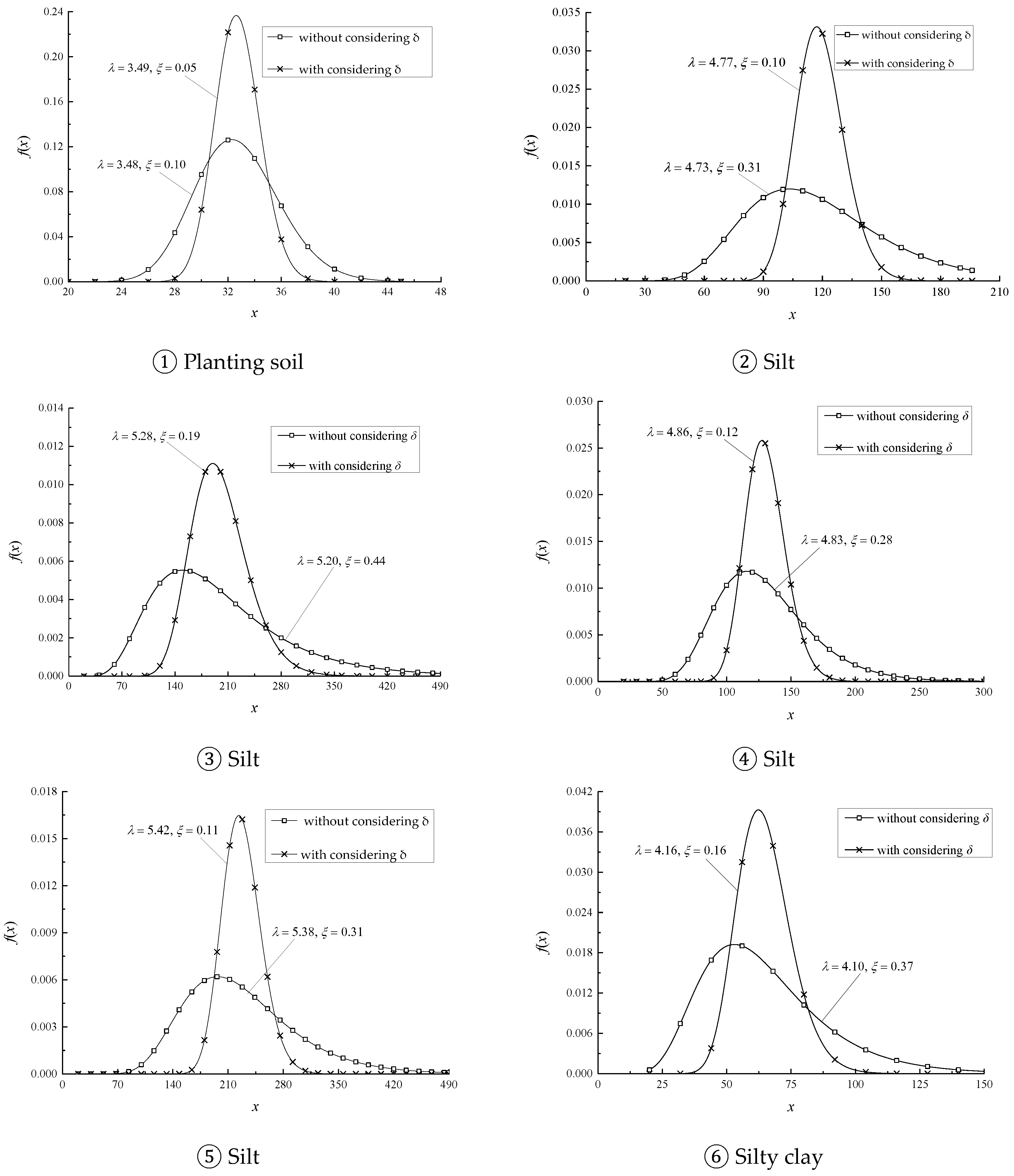 Sustainability 15 04298 g004a