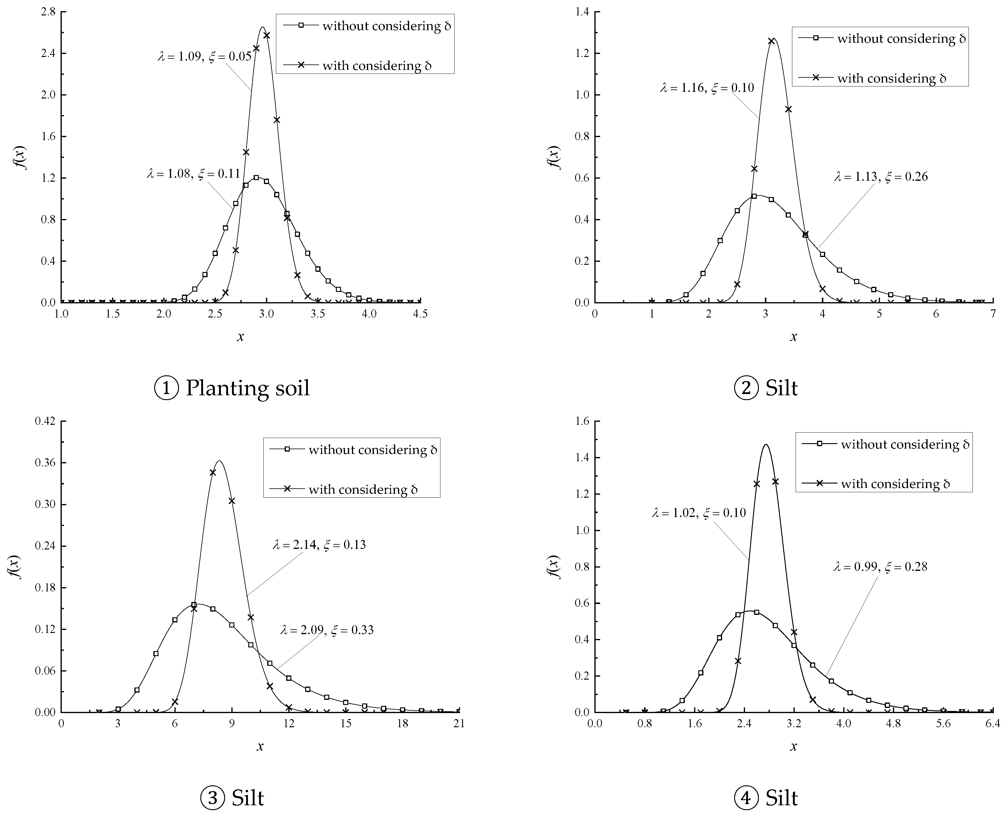 Sustainability 15 04298 g005a