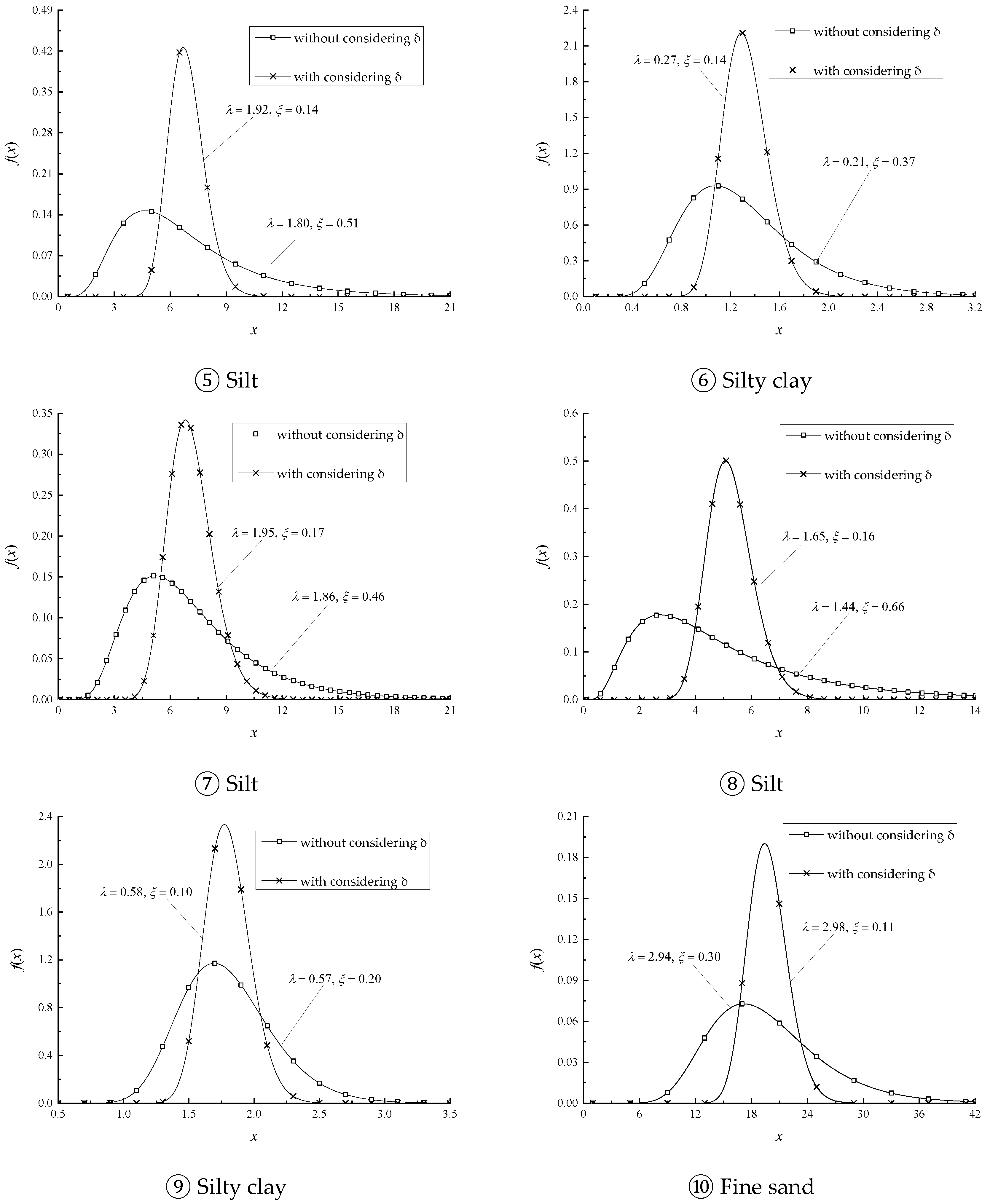 Sustainability 15 04298 g005b