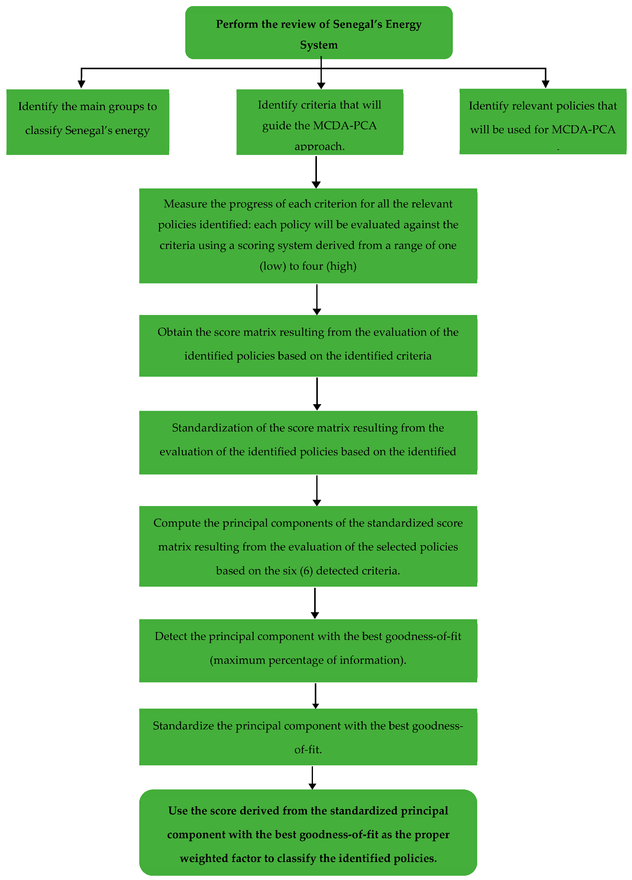 Sustainability 15 04299 g001