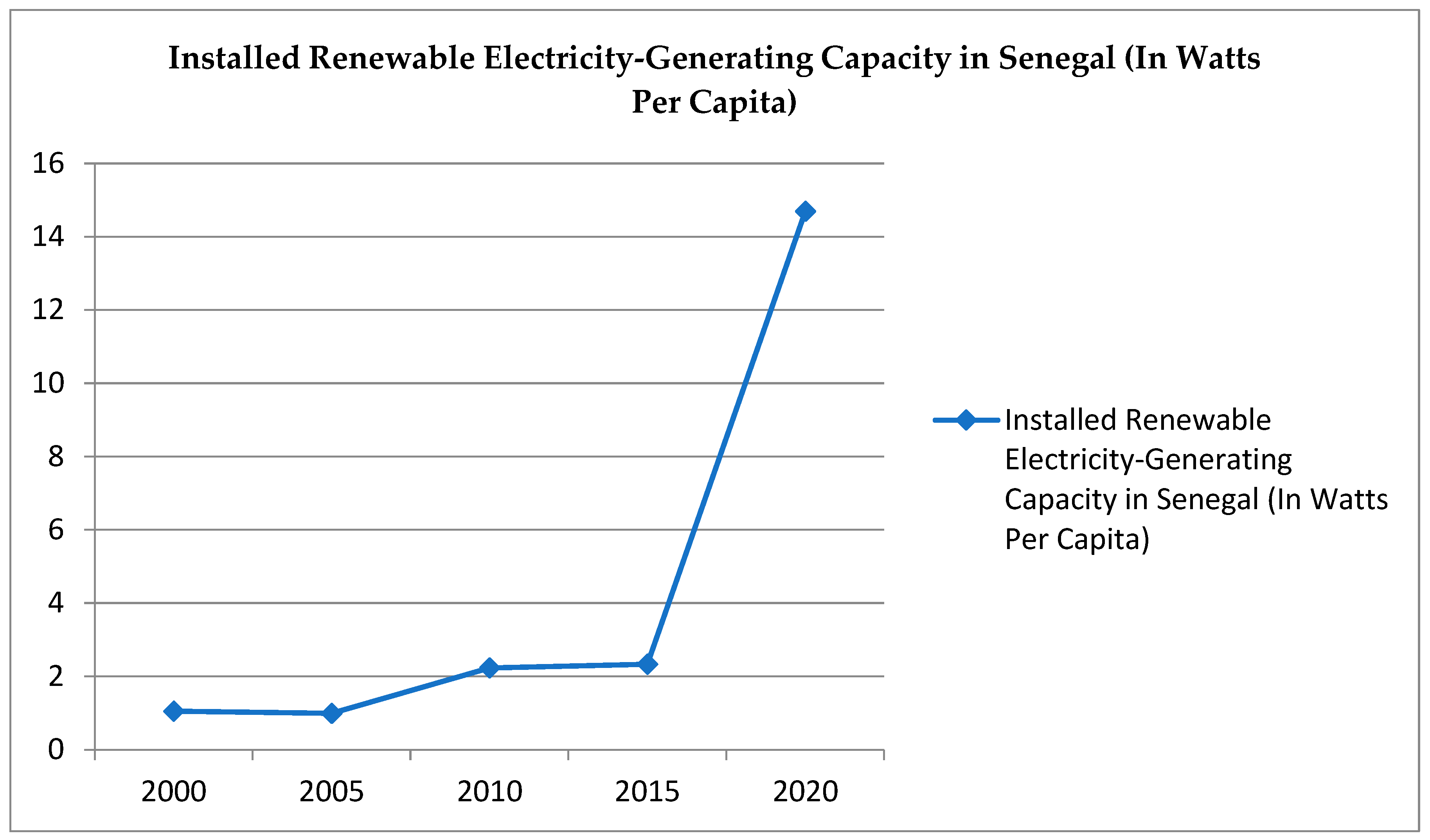 Sustainability 15 04299 g003