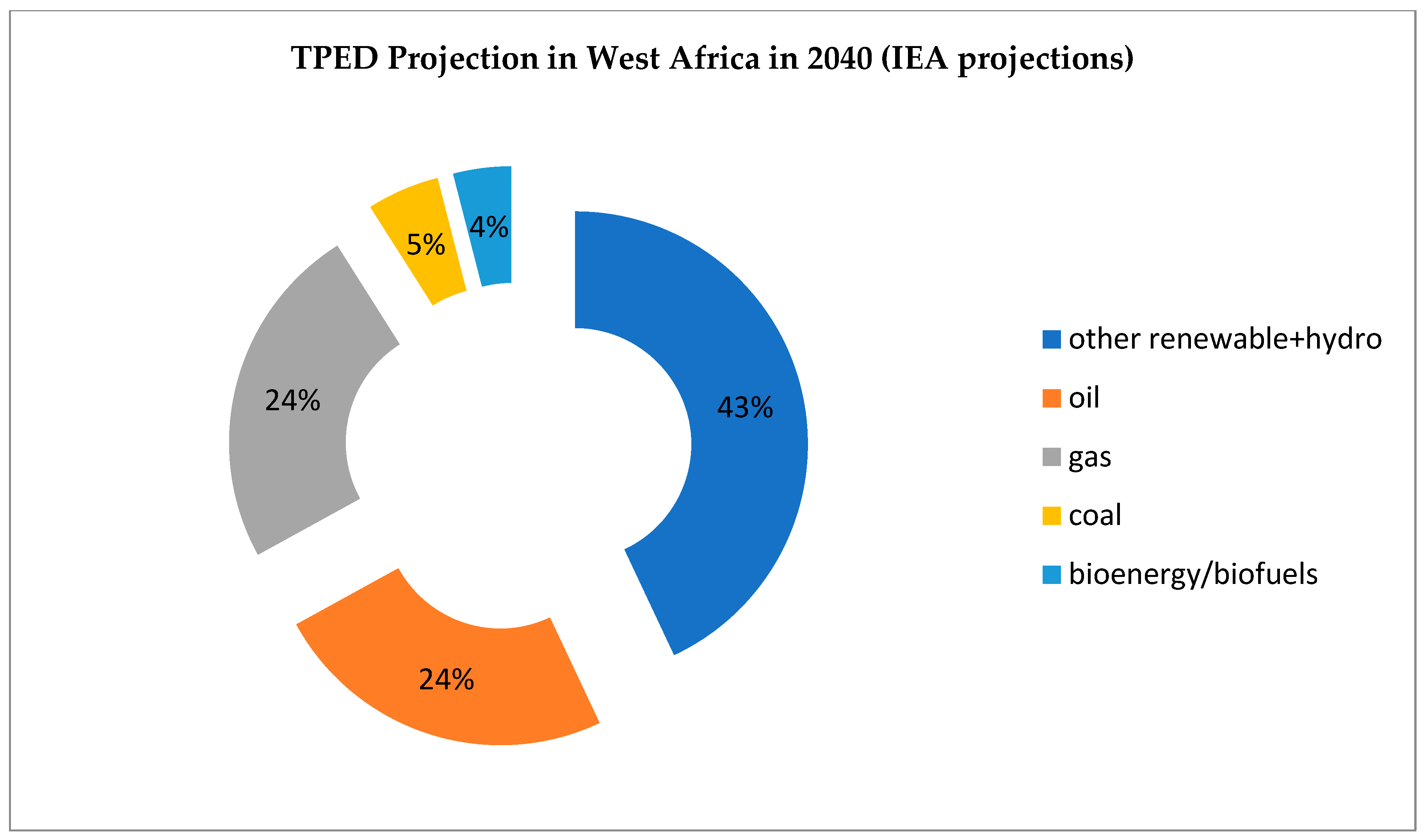 Sustainability 15 04299 g004