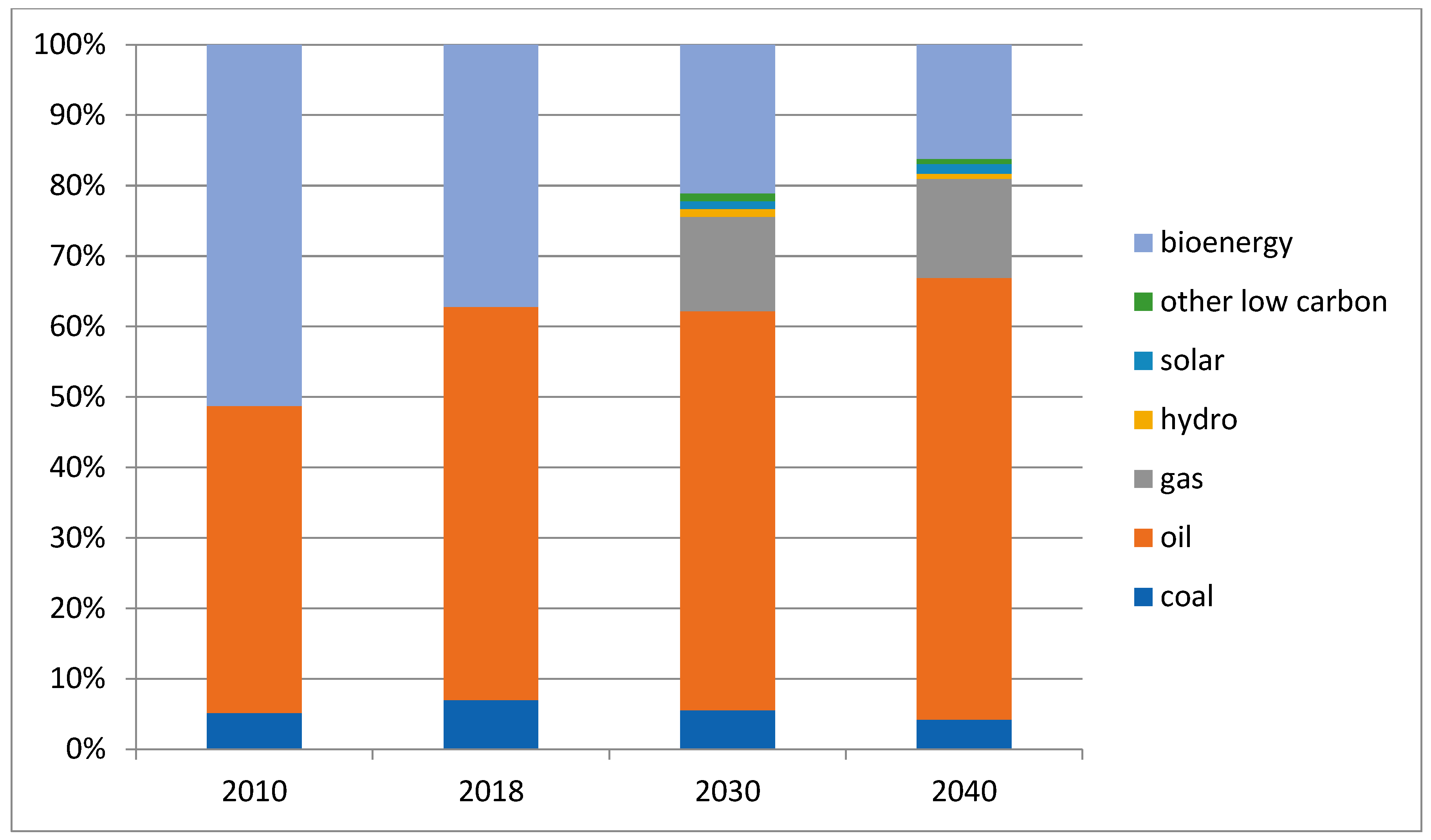 Sustainability 15 04299 g005