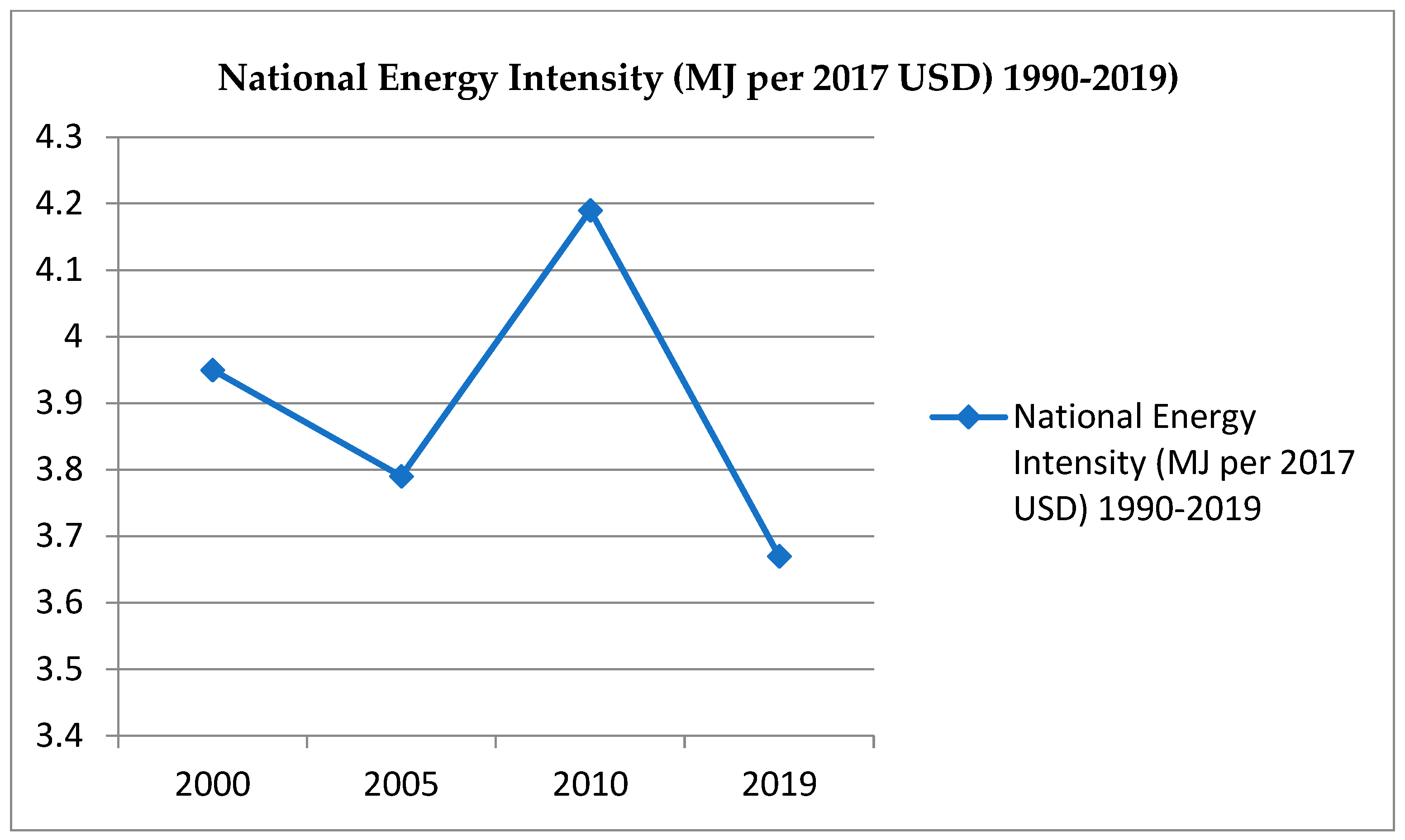 Sustainability 15 04299 g007