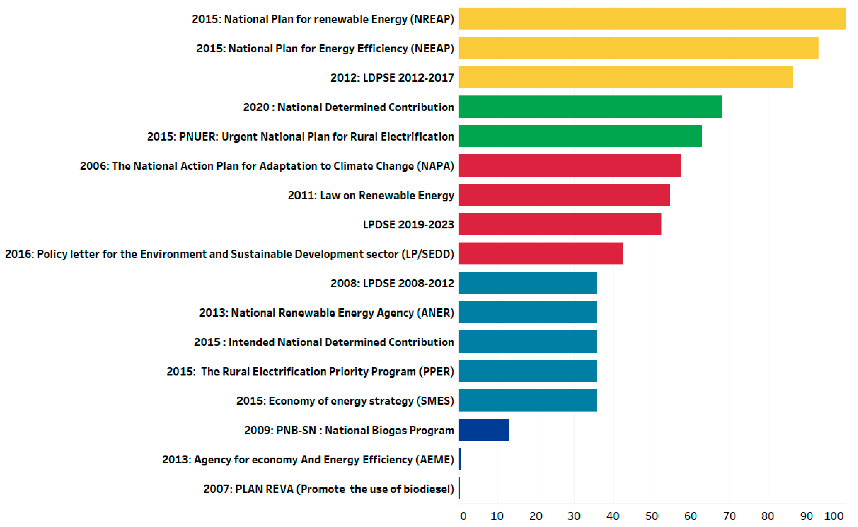 Sustainability 15 04299 g010