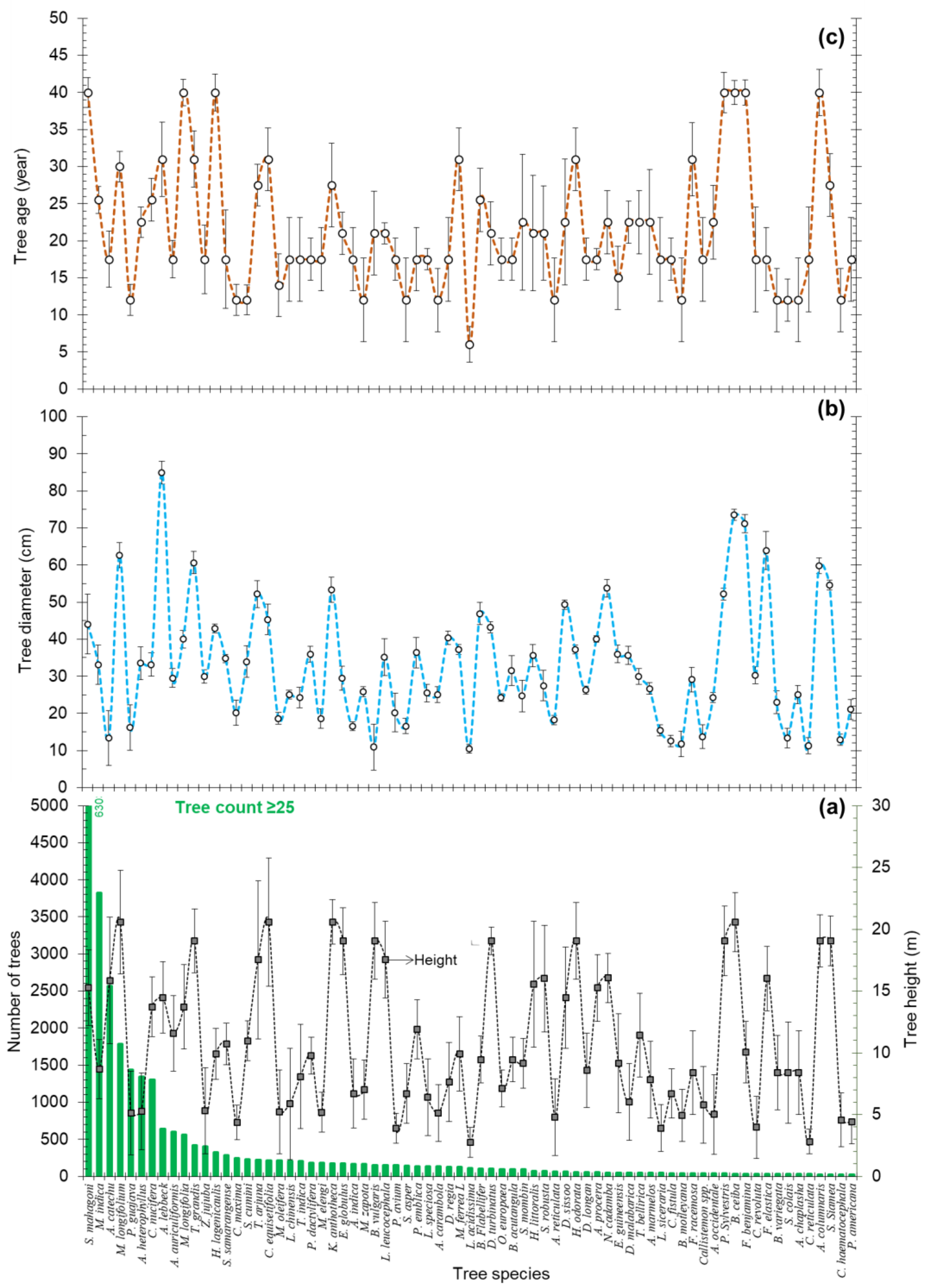 Sustainability 15 04300 g002