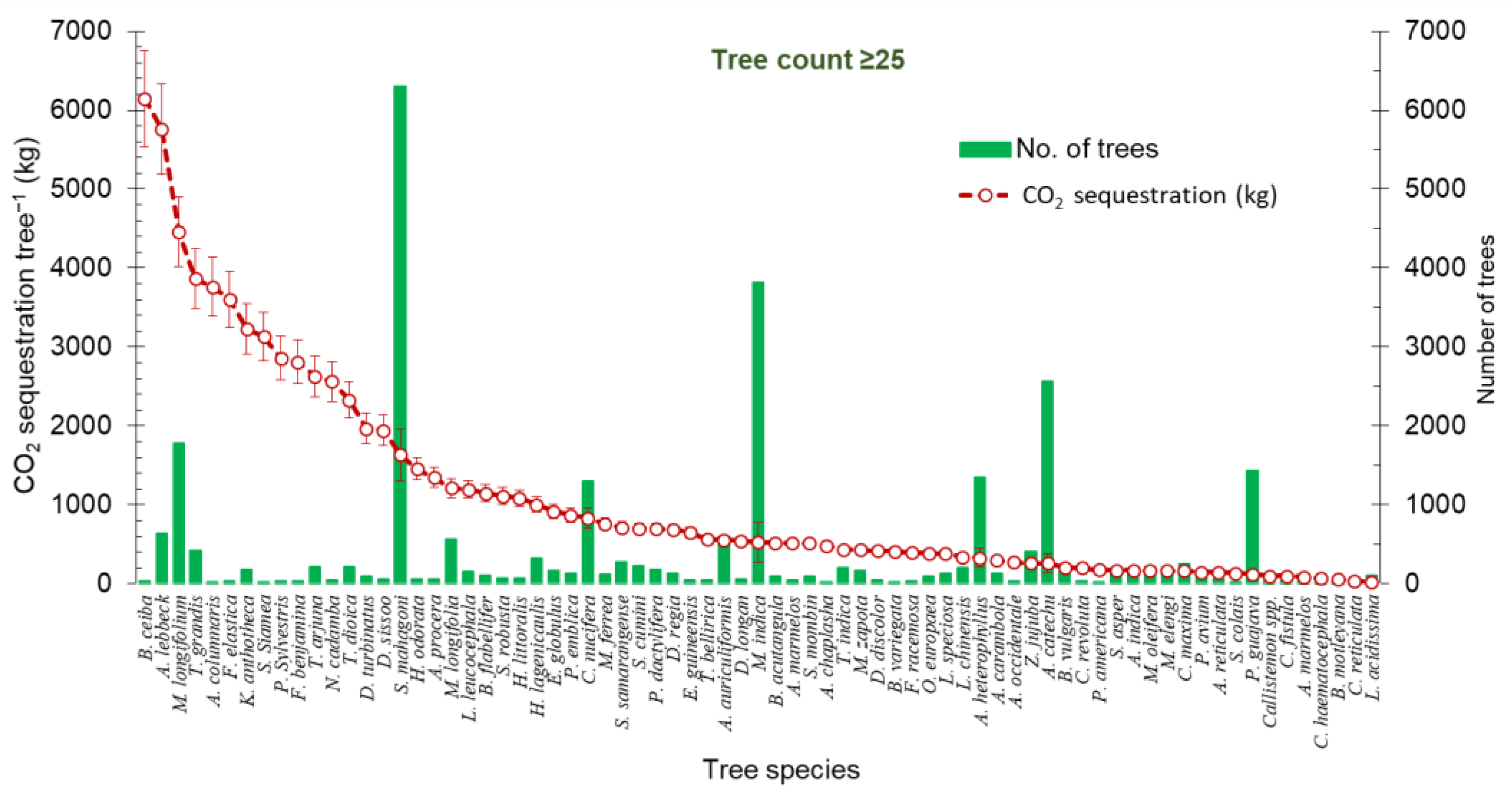 Sustainability 15 04300 g004
